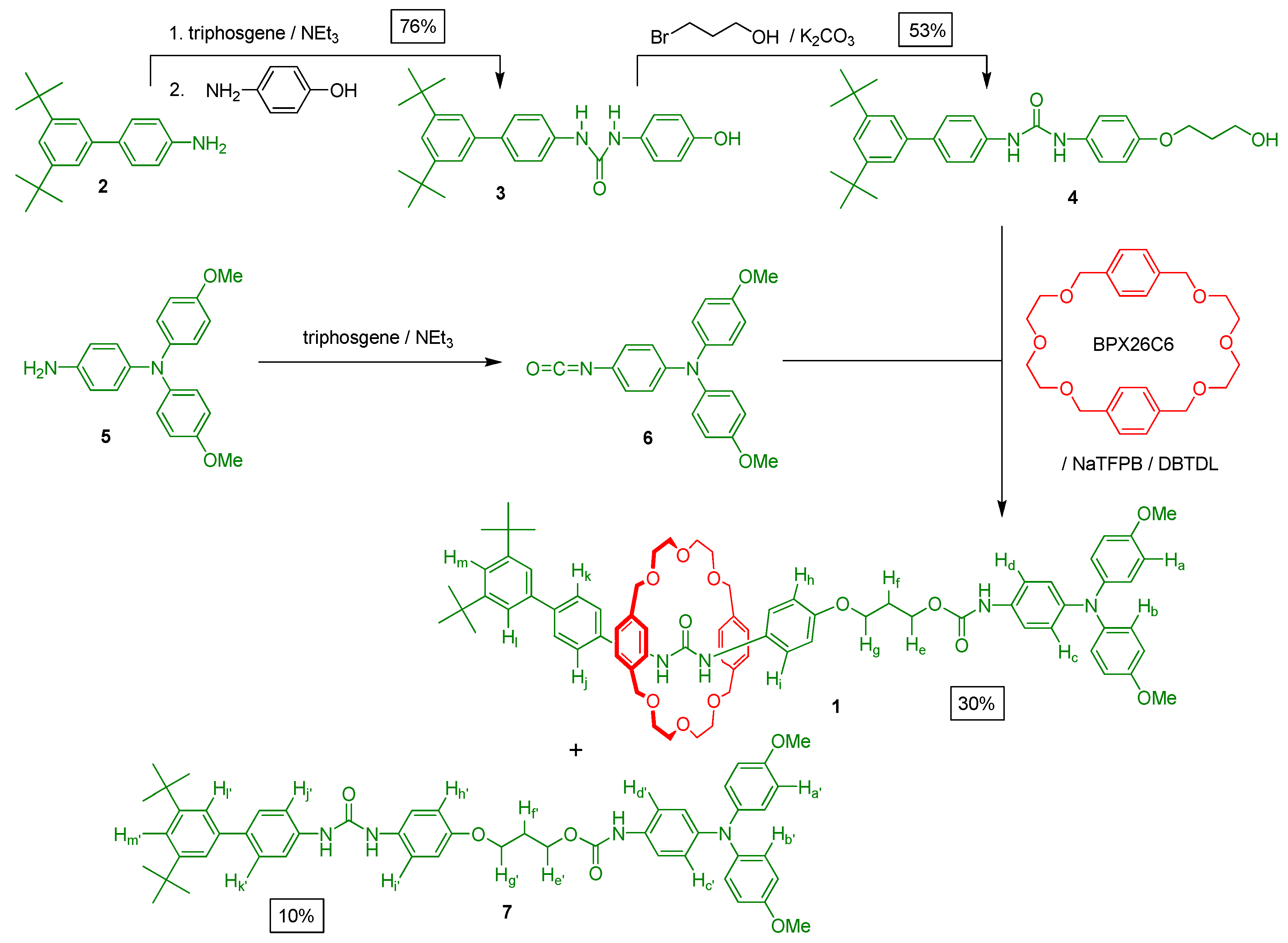 Molecules 20 01775 g007 550