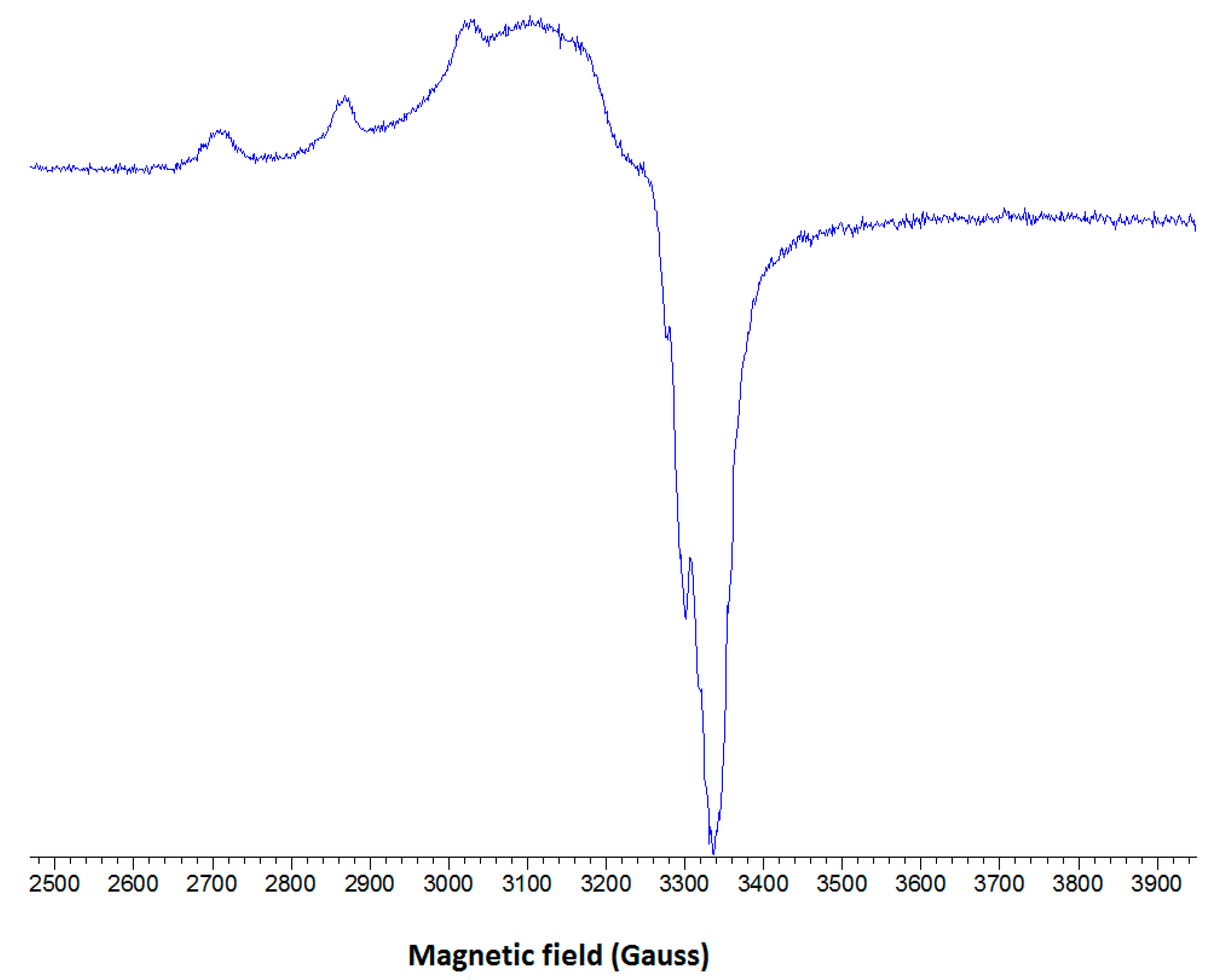 Molecules 20 02115 g007
