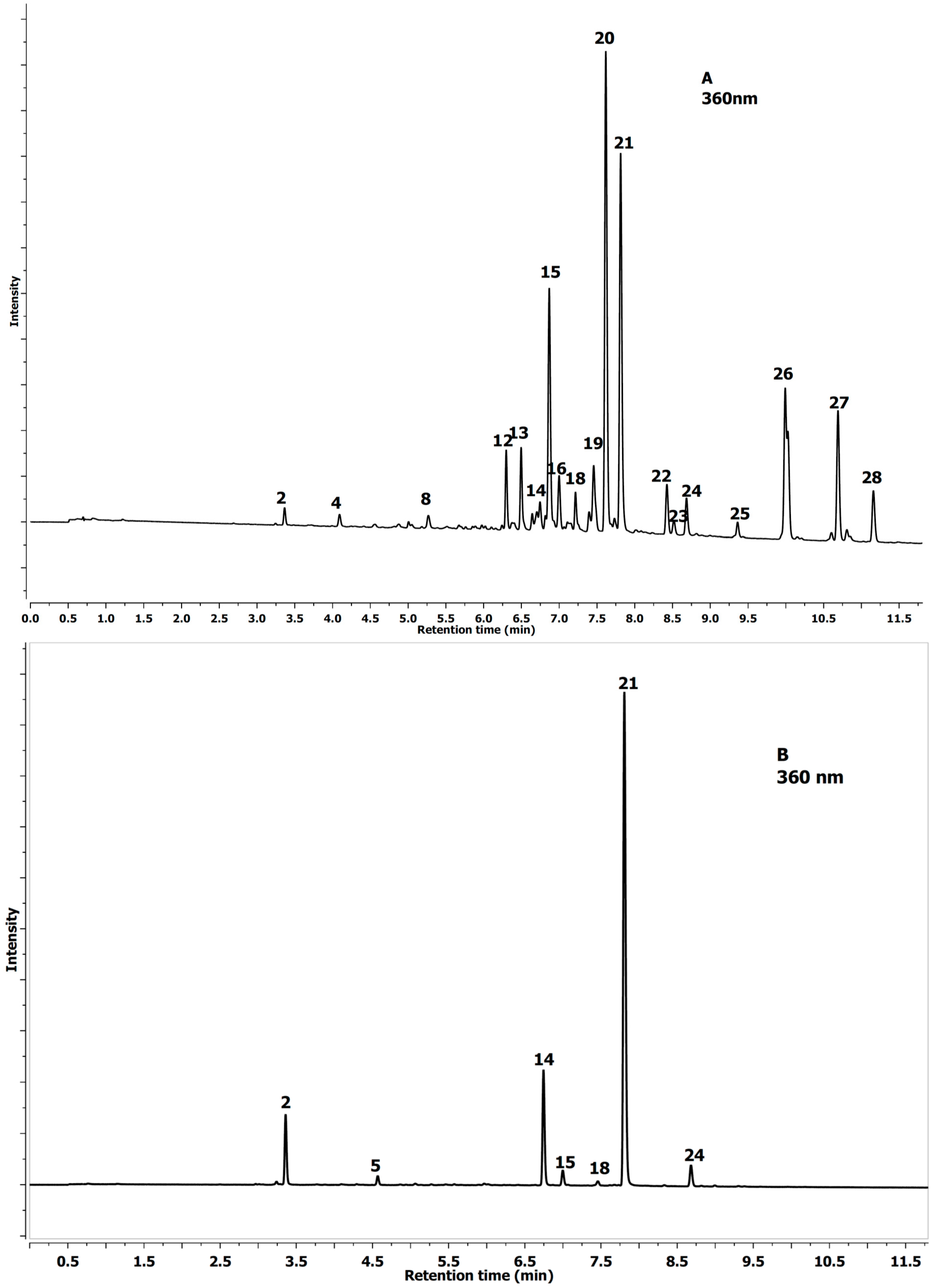Molecules 20 02176 g001 550
