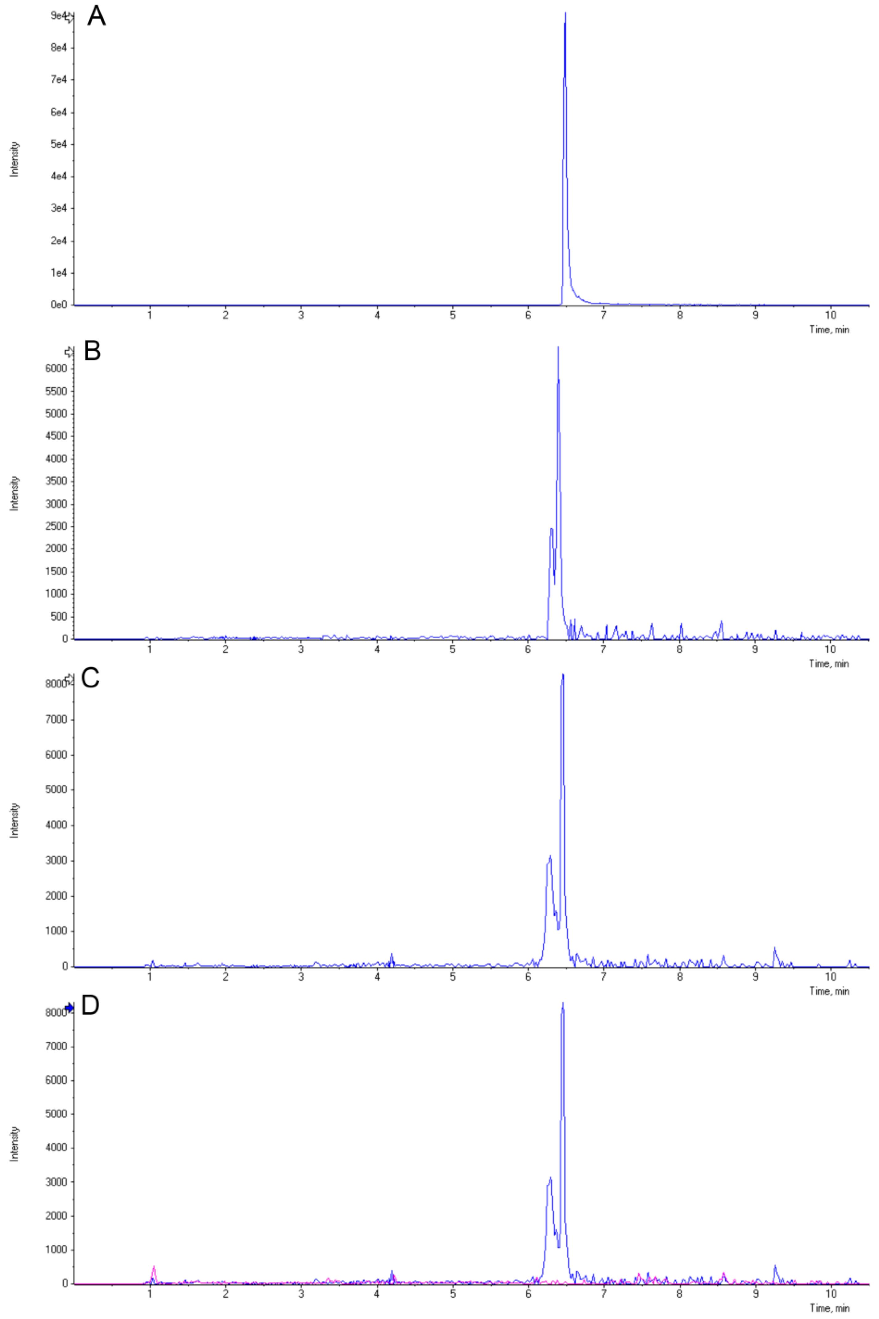 Molecules 20 02388 g005