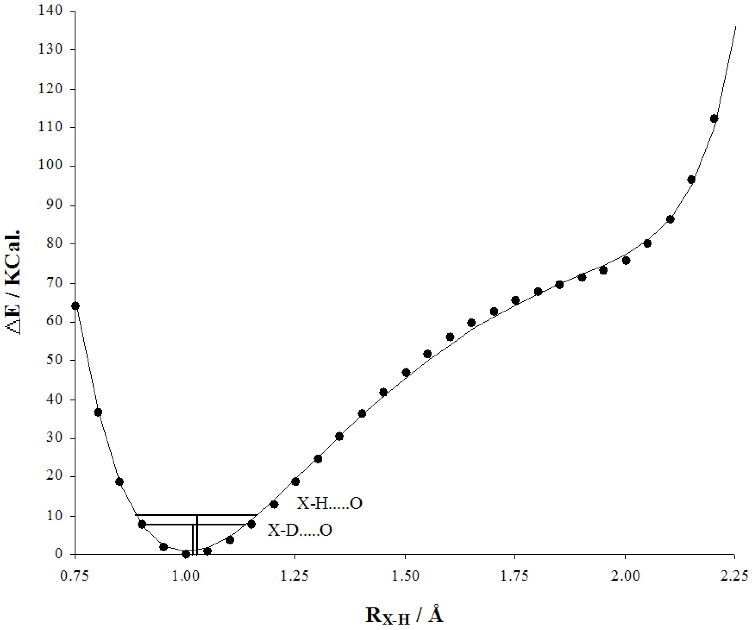 Molecules 20 02405 g003 550