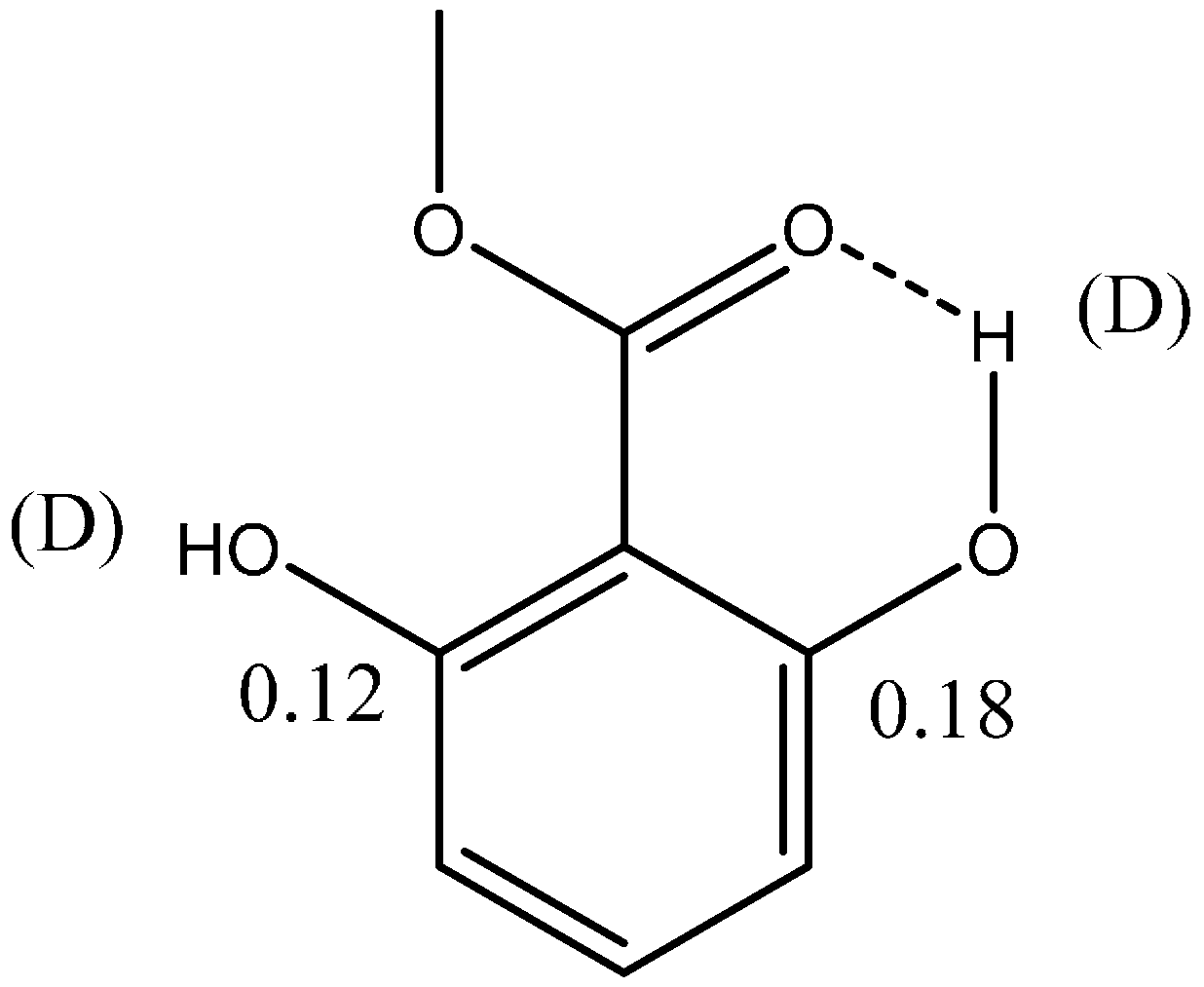 Molecules 20 02405 g005 550
