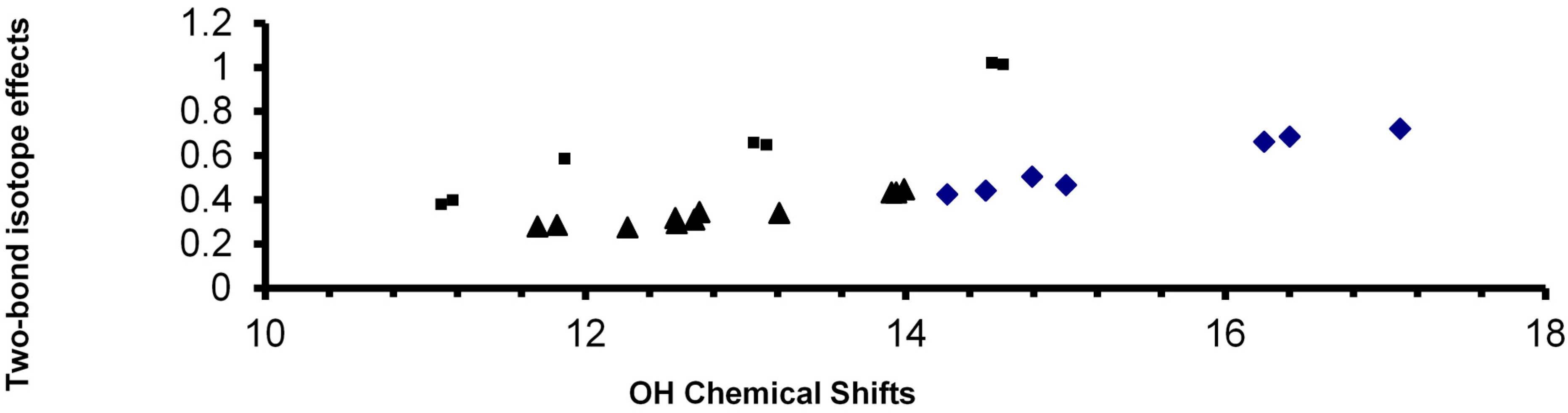 Molecules 20 02405 g008 550