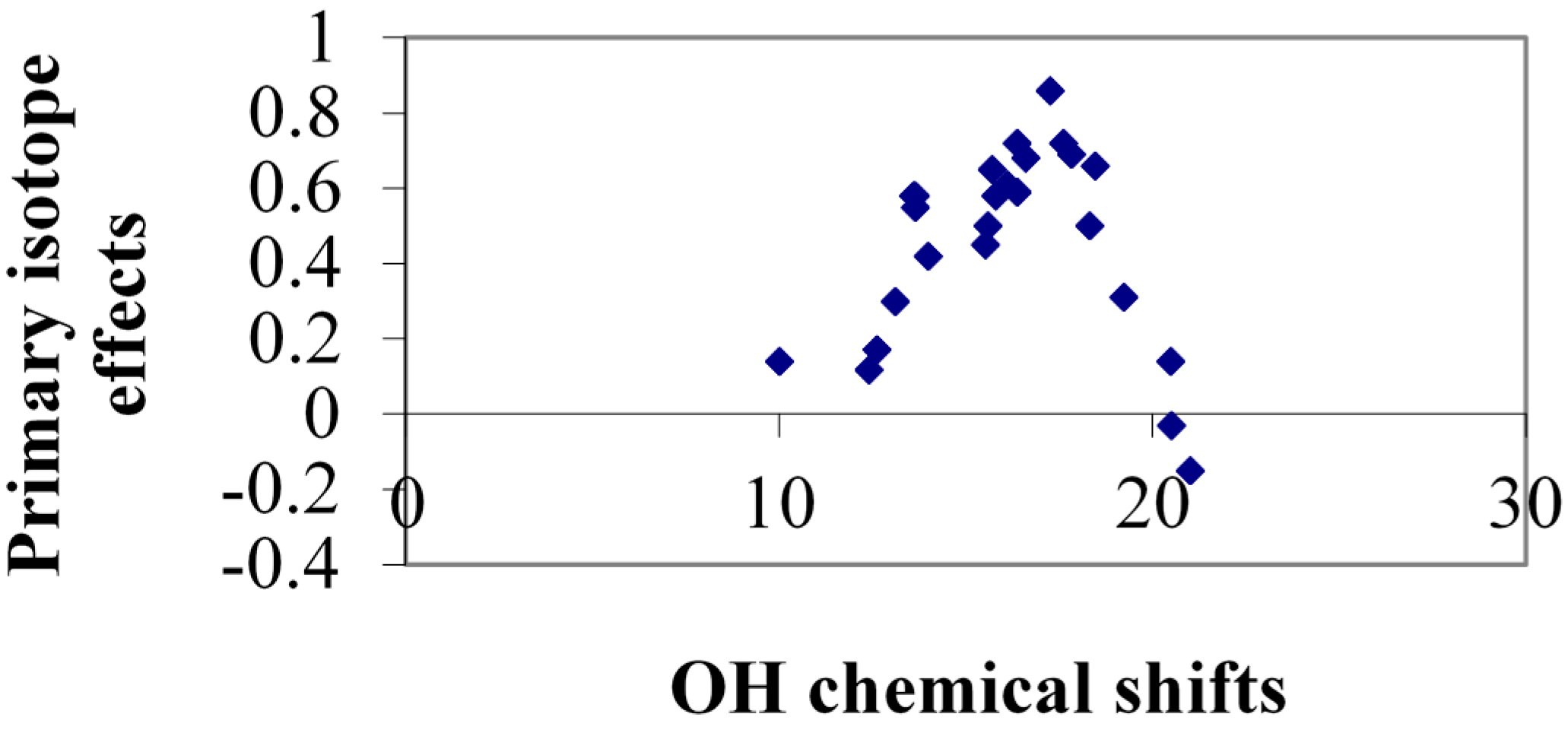 Molecules 20 02405 g017 550