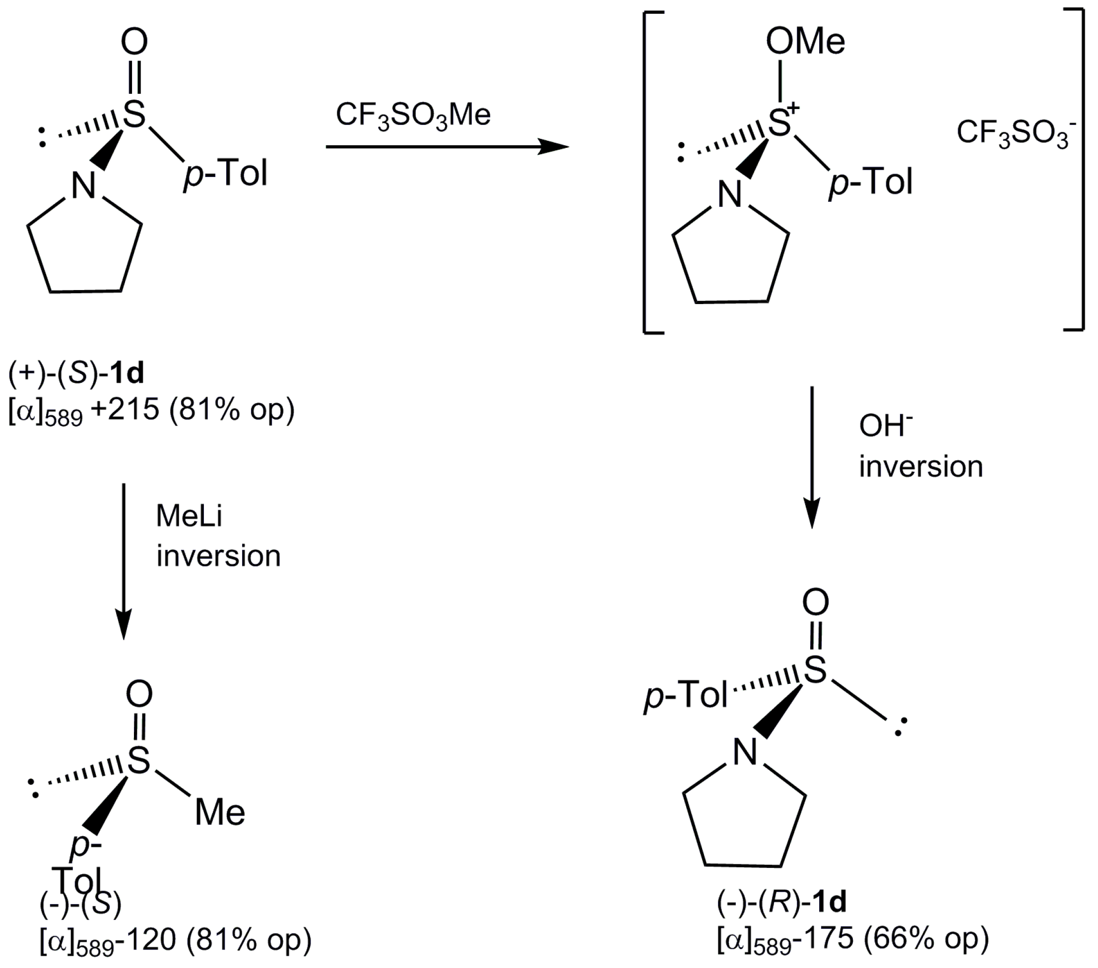 Molecules 20 02949 g010