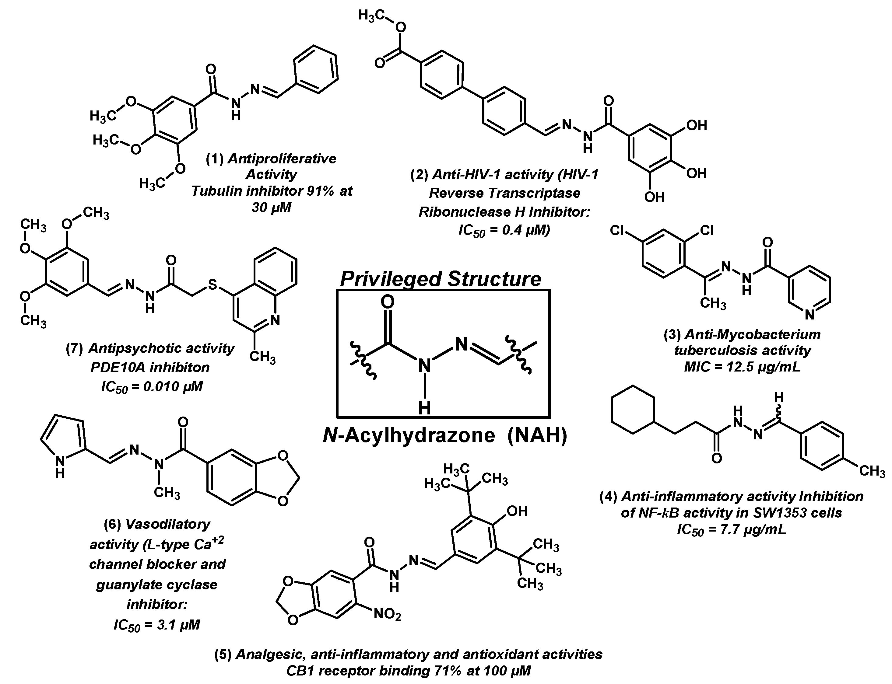 Molecules 20 03067 g001