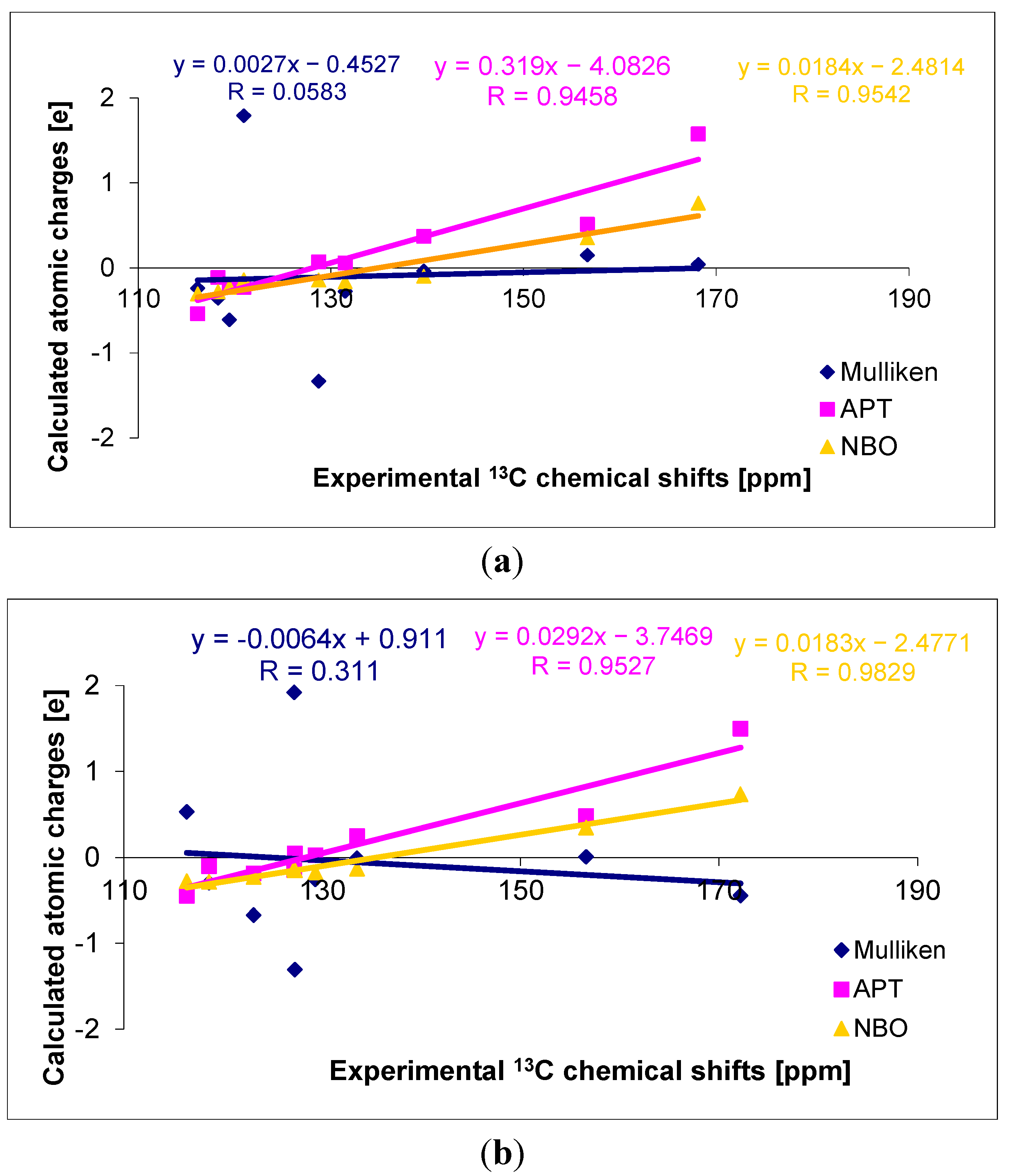 ebook decomposition of inorganic and organometallic compounds homogeneous decompostion of hydrides decompostion of inorganic oxides and sulphides halides and derivatives metal alkyls aryls ebook decomposition of inorganic and organometallic compounds homogeneous decompostion of