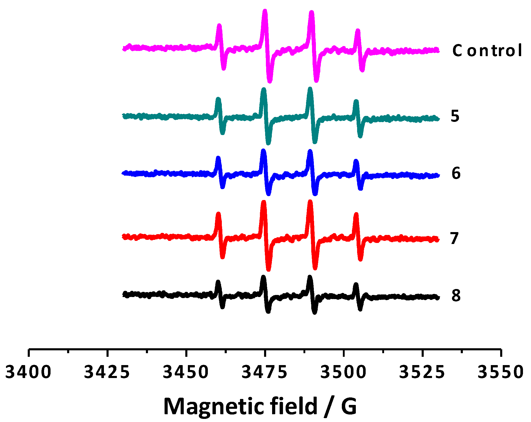 Molecules 20 03290 g003