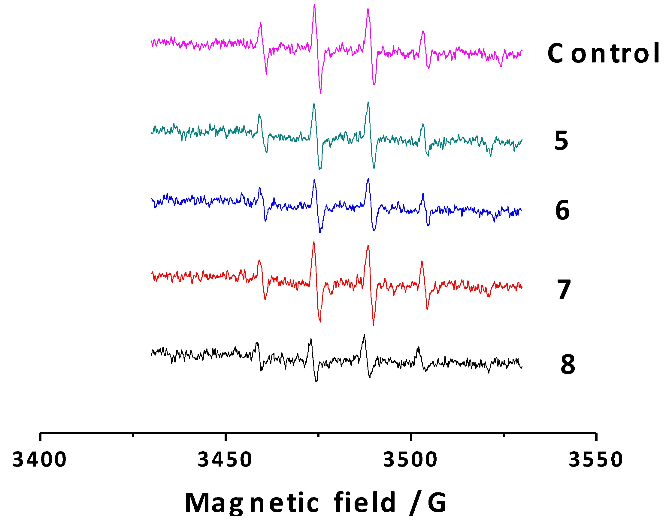 Molecules 20 03290 g004