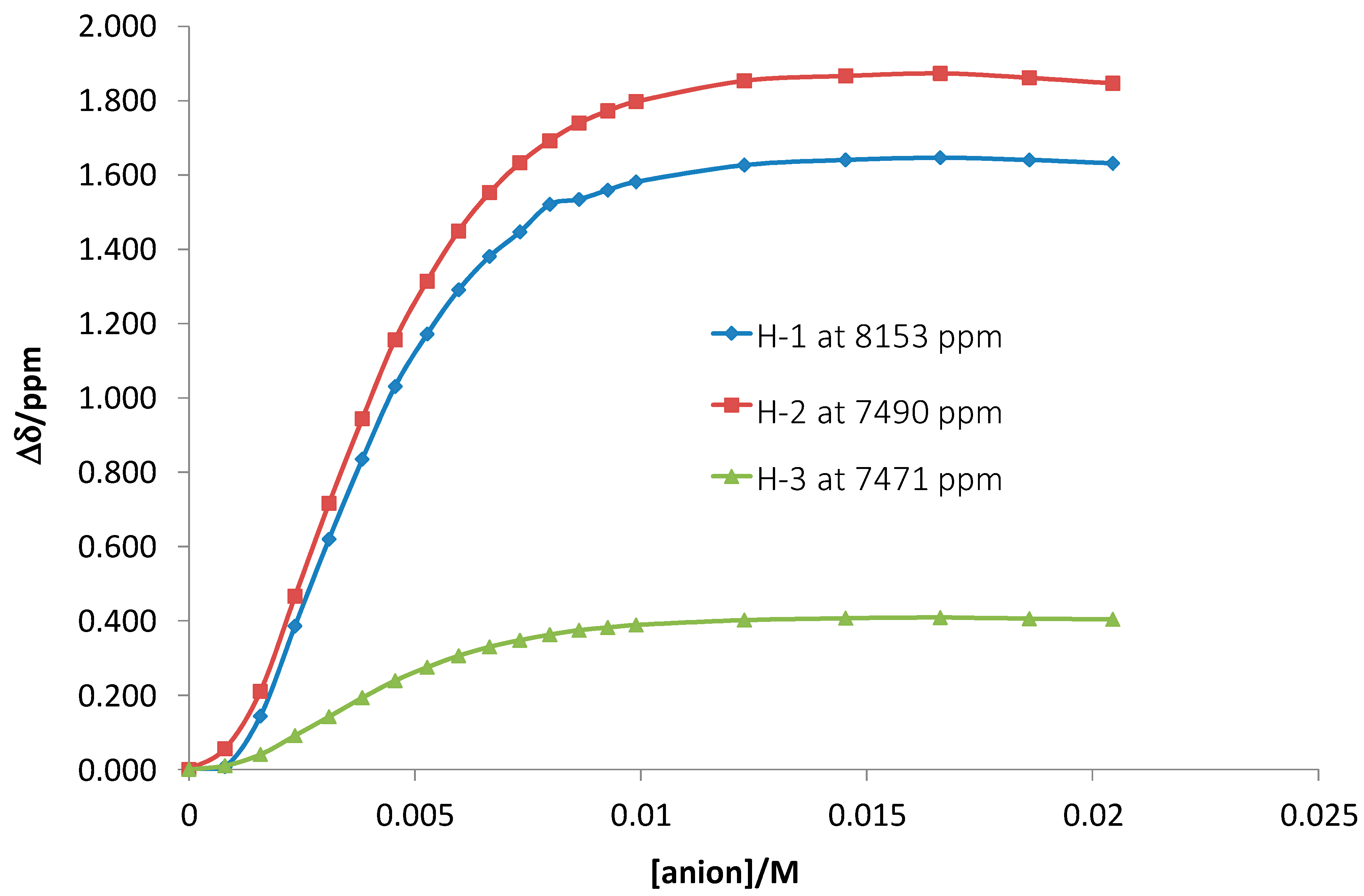 Molecules 20 03354 g003 550