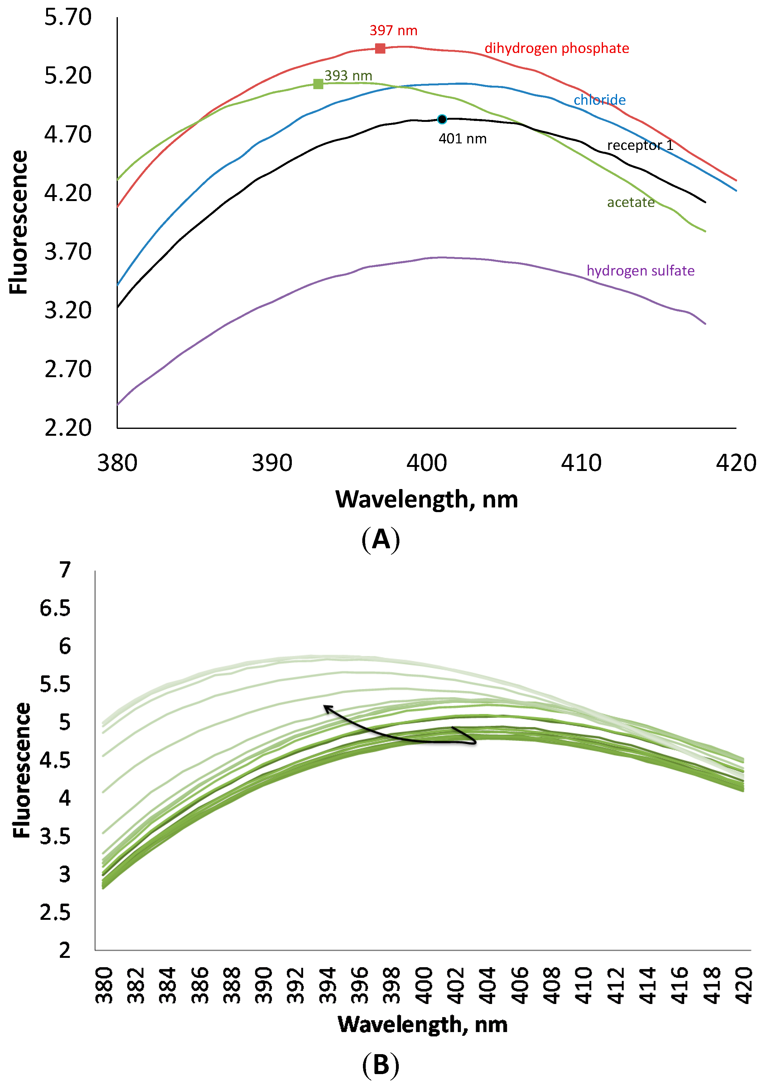 Molecules 20 03354 g004 550