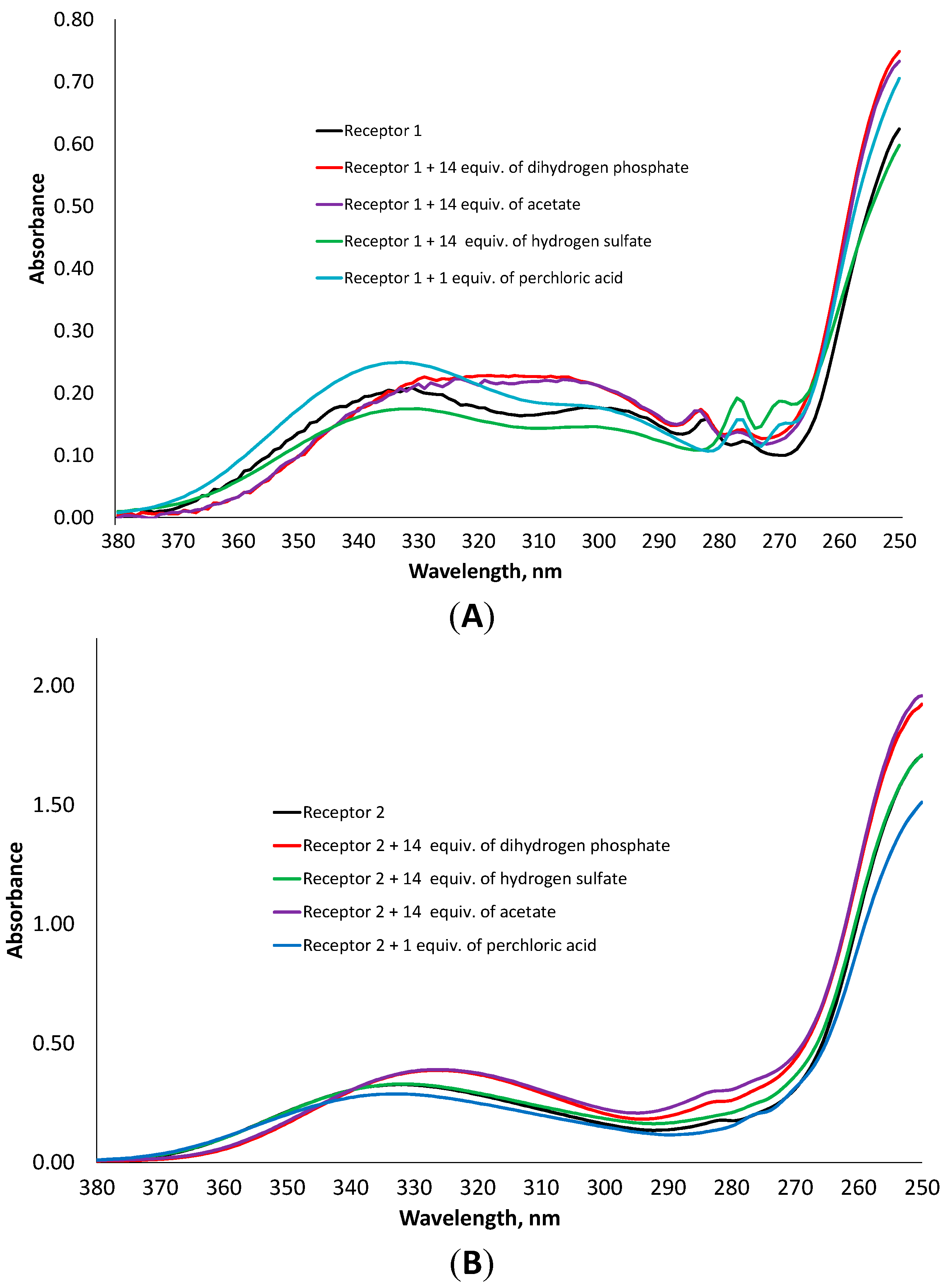 Molecules 20 03354 g006 550