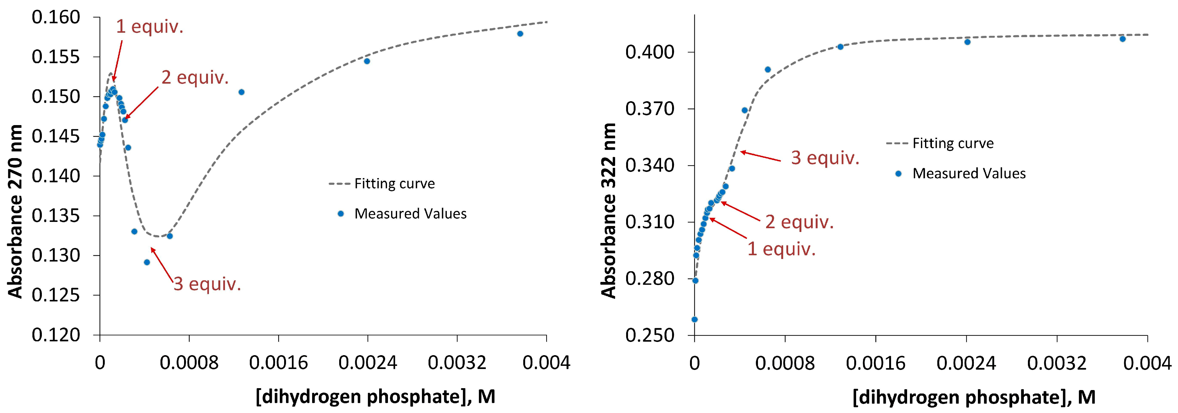 Molecules 20 03354 g007 550