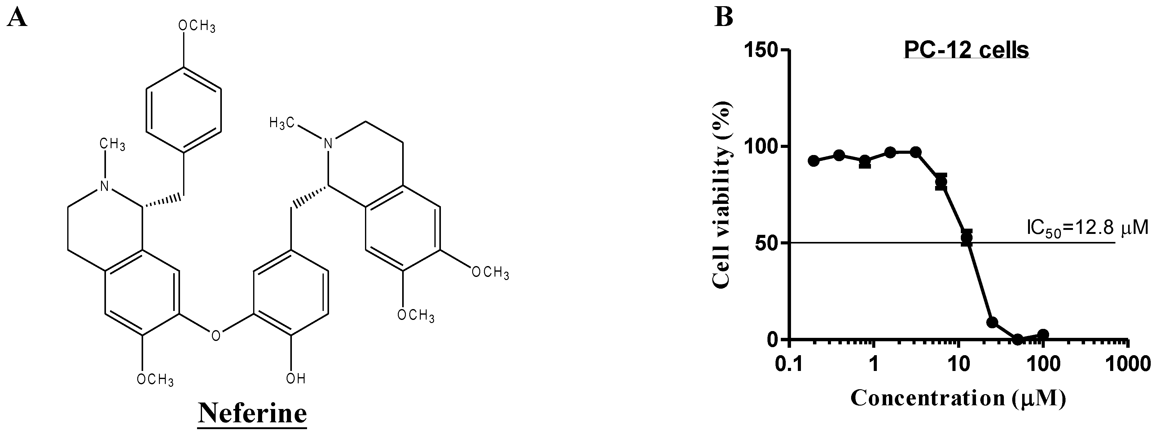 Molecules 20 03496 g001a