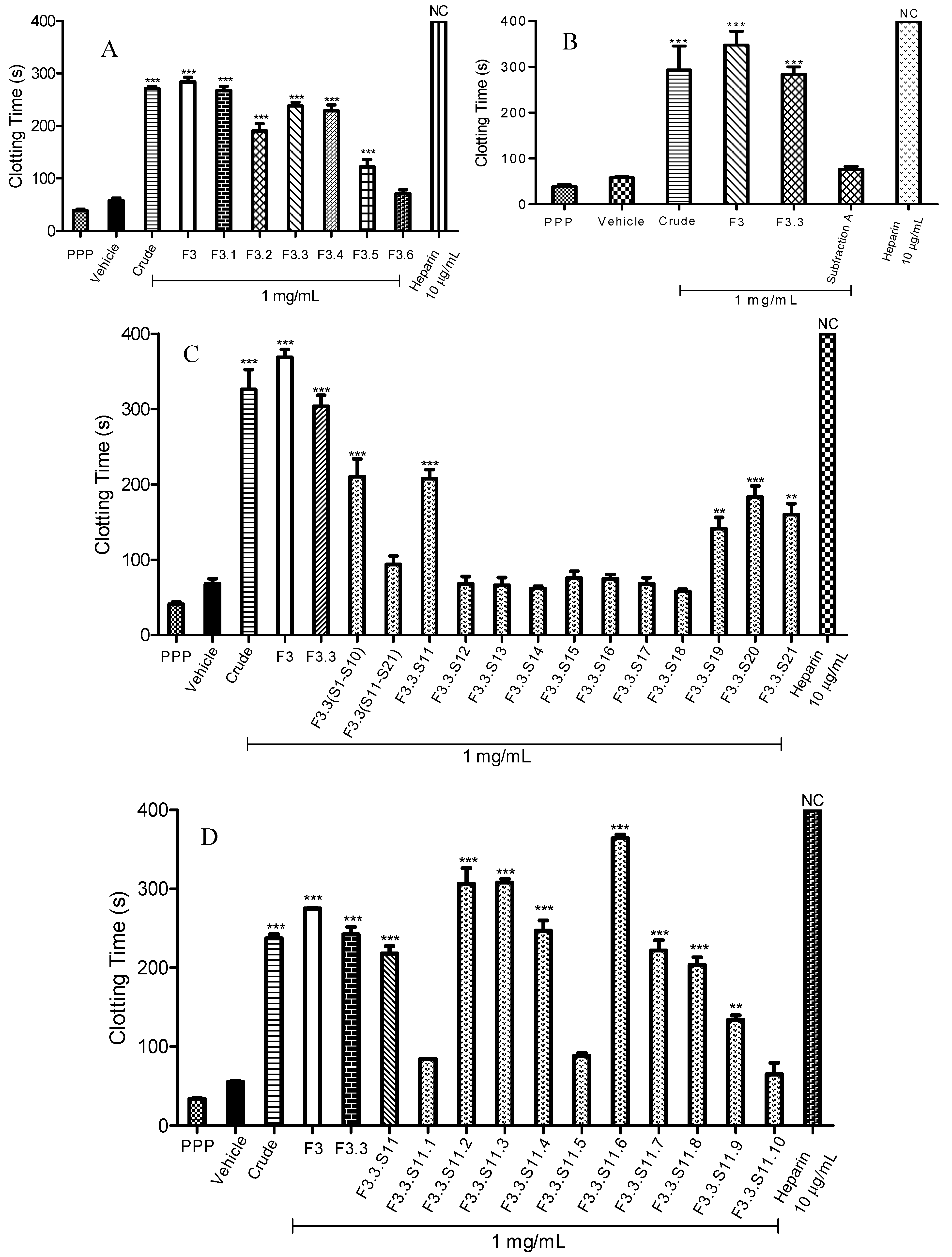 Molecules 20 03697 g001a 550
