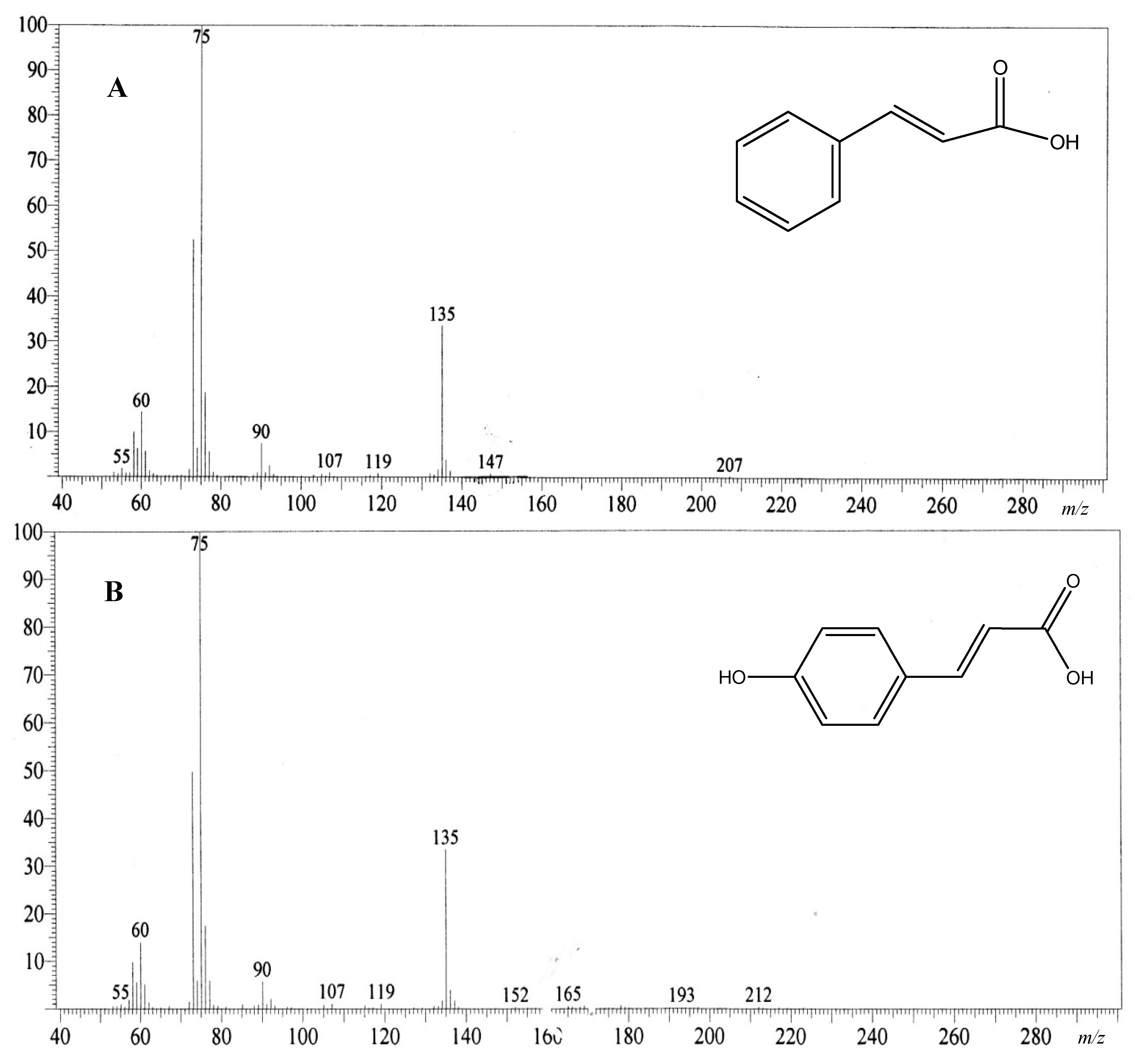 Molecules 20 03697 g003 550