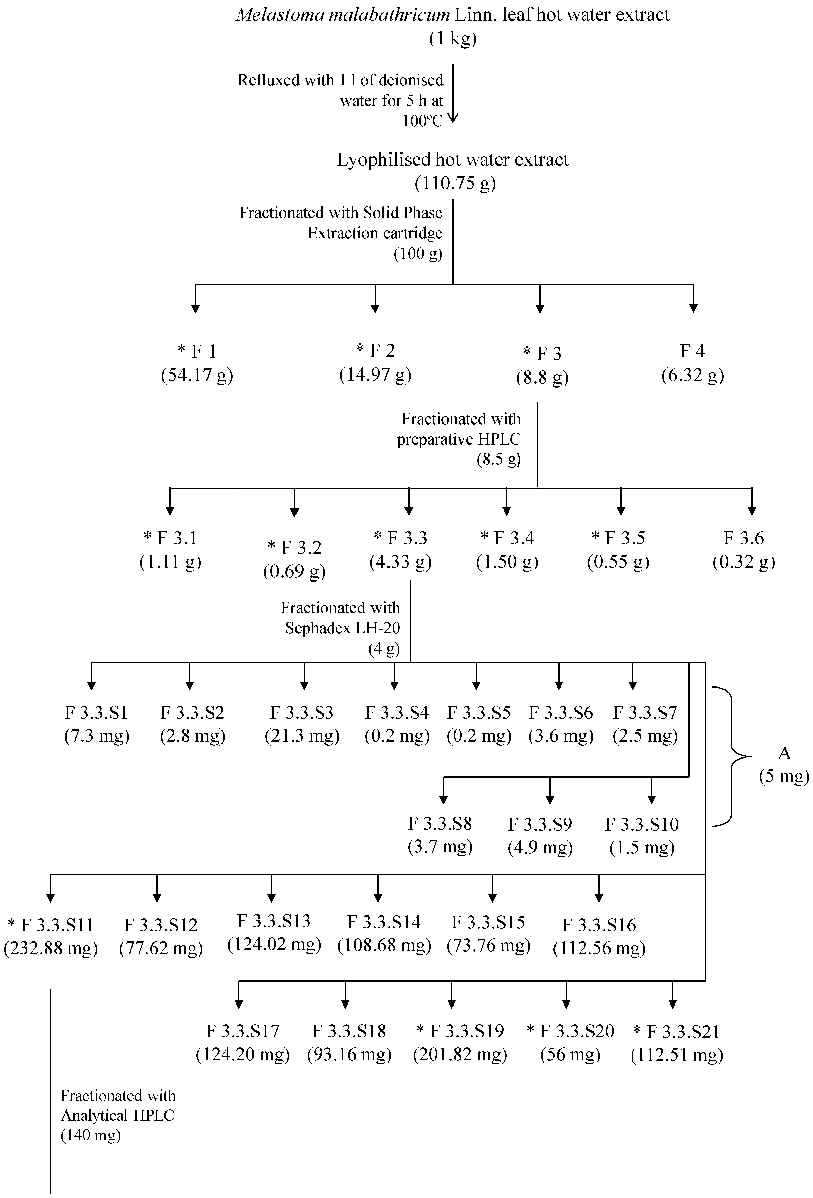 Molecules 20 03697 g006a 550