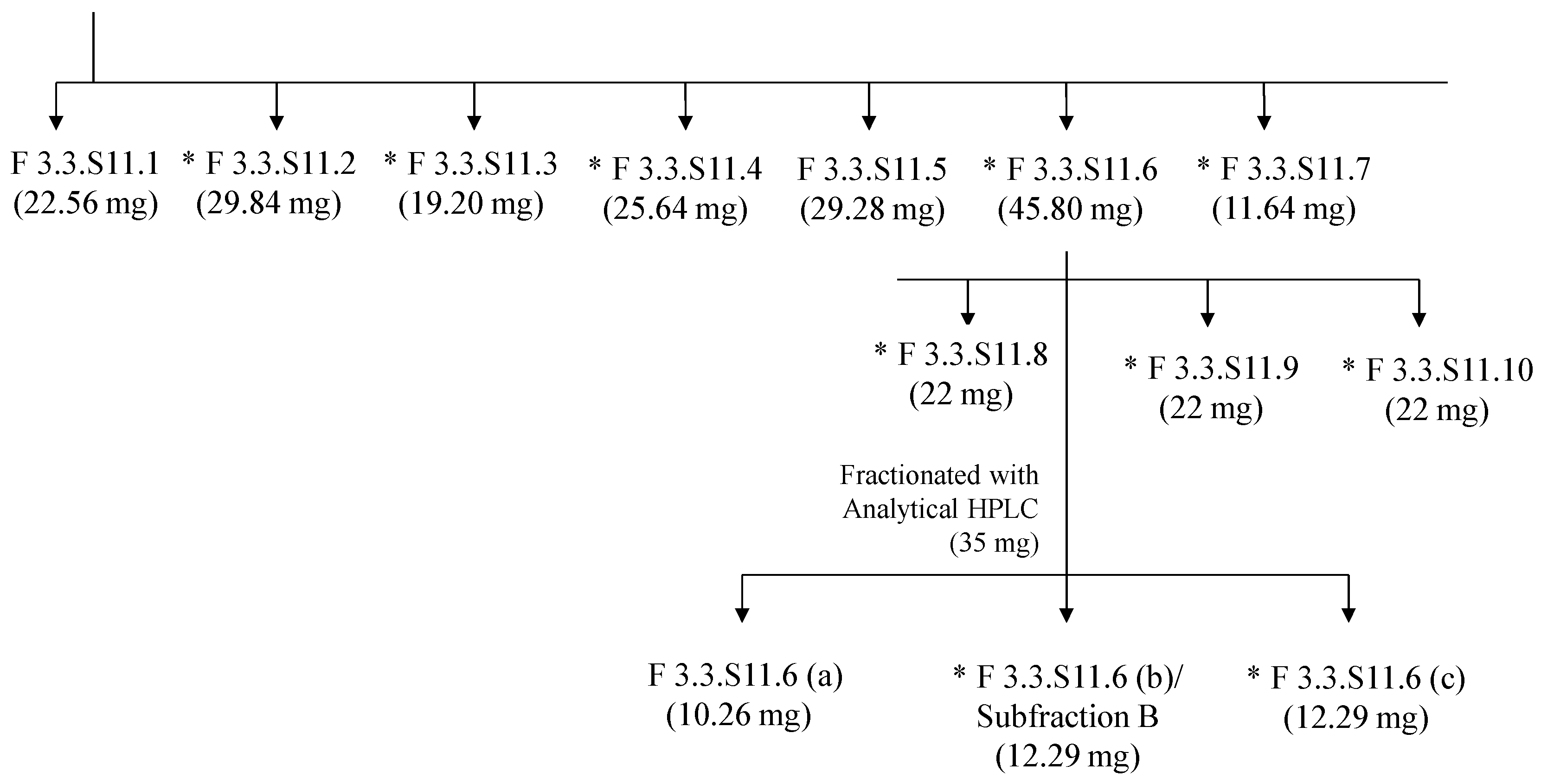 Molecules 20 03697 g006b 550