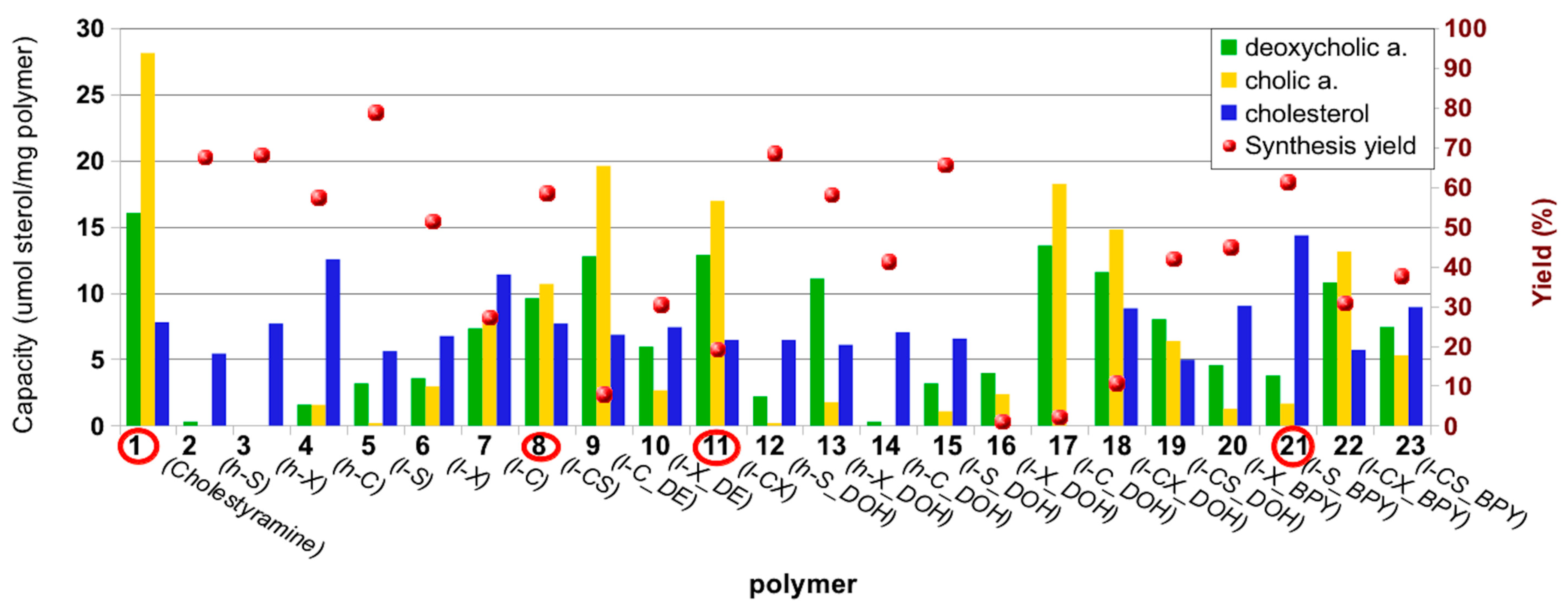 Molecules 20 03716 g001
