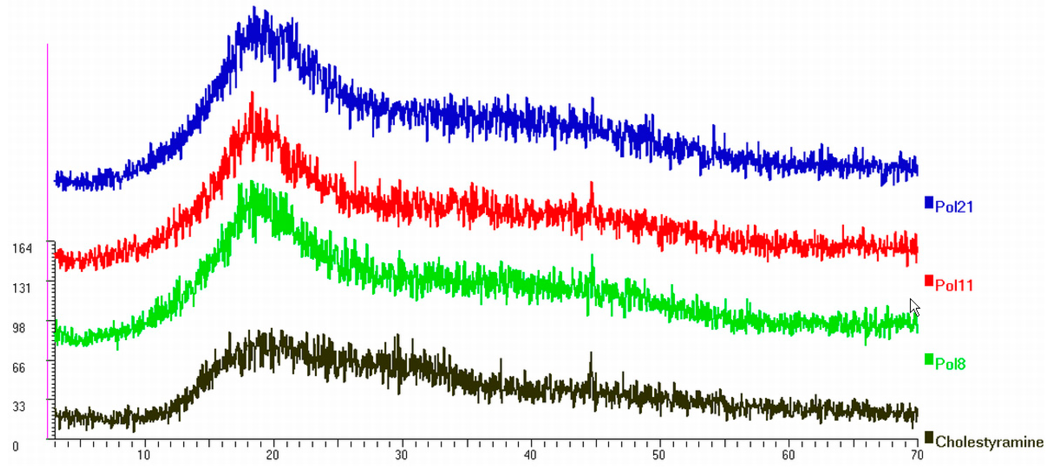 Molecules 20 03716 g002