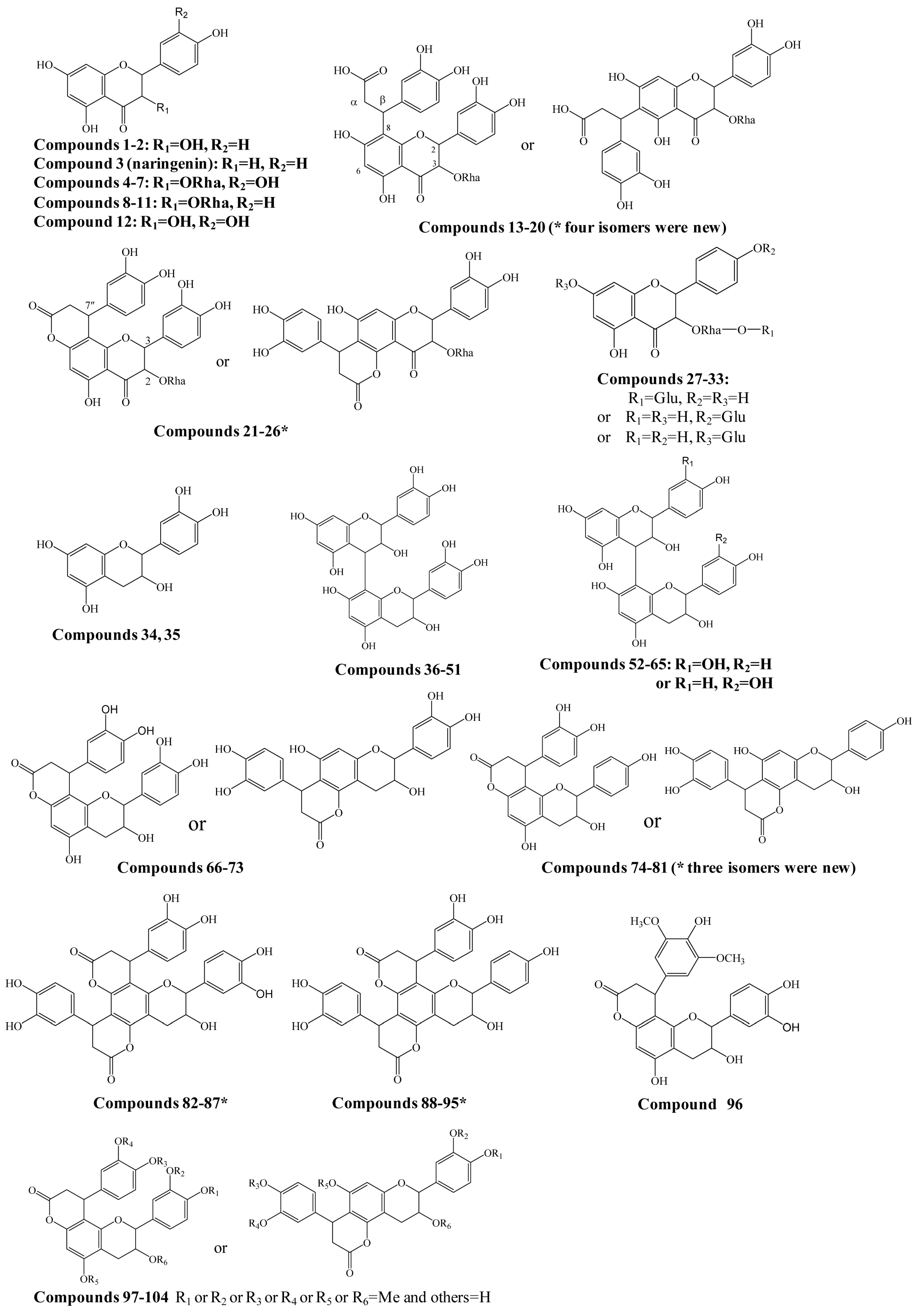 Molecules 20 03955 g001 550