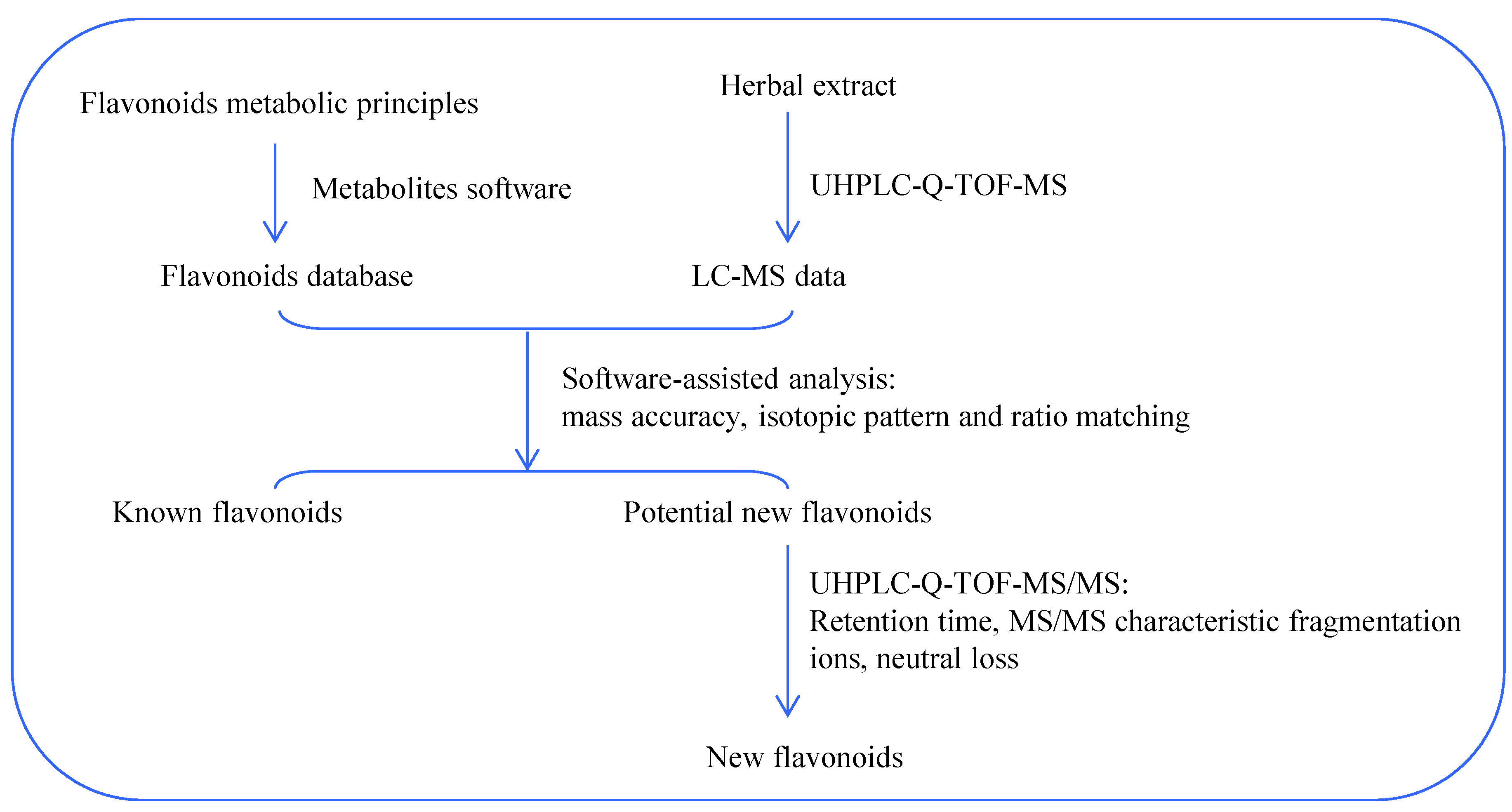 Molecules 20 03955 g003 550