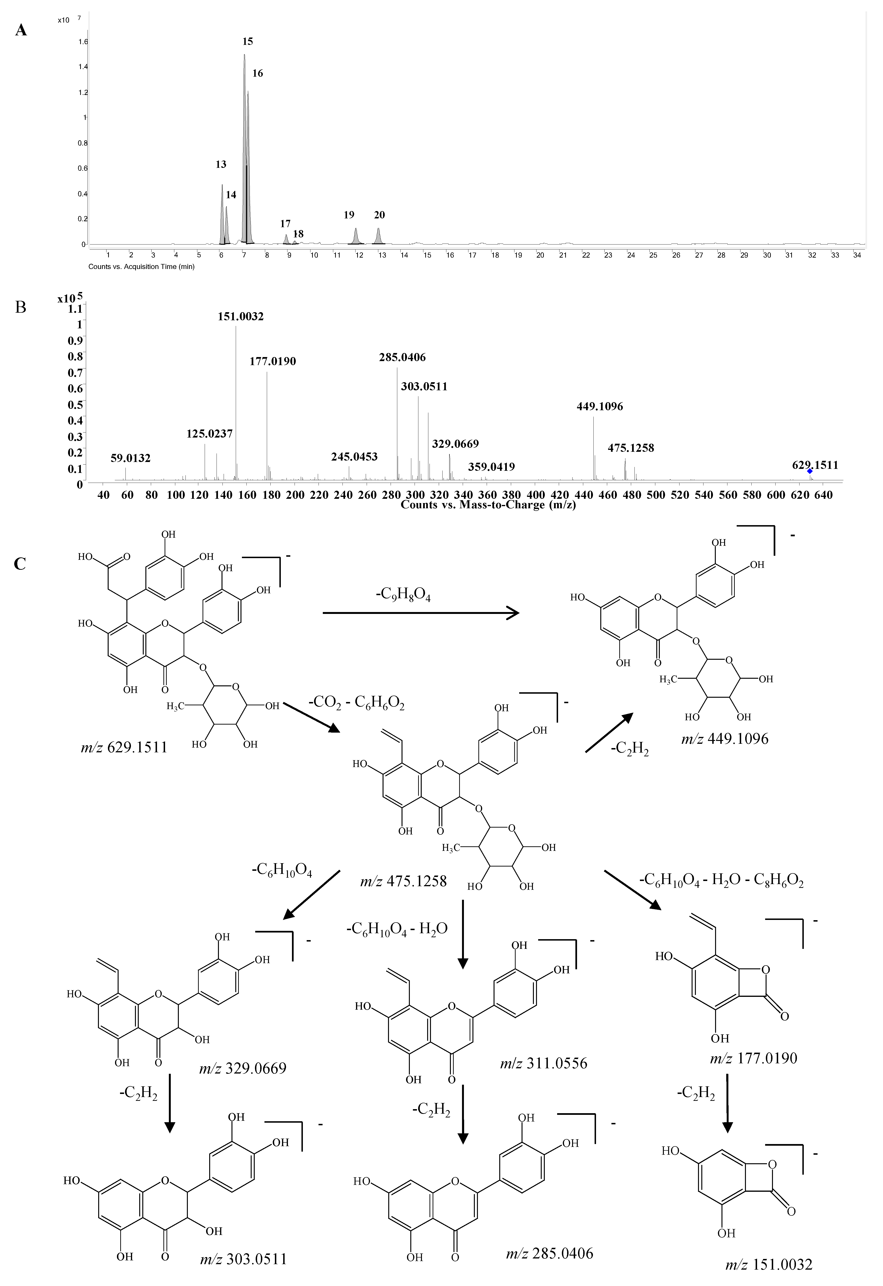 Molecules 20 03955 g005 550