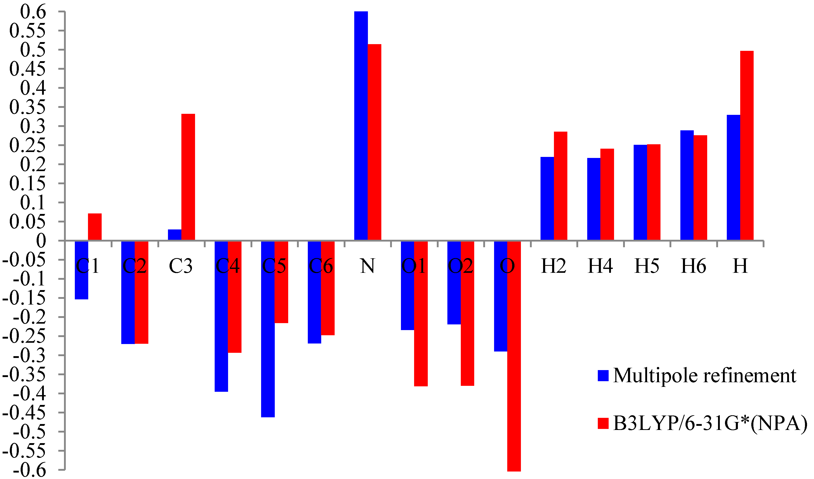 Molecules 20 04042 g004 550