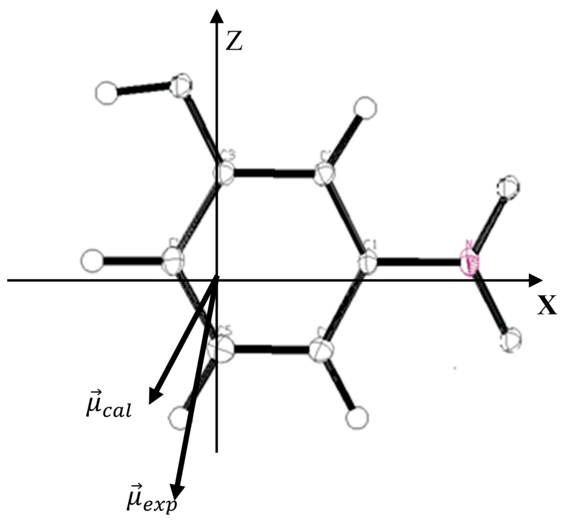 Molecules 20 04042 g005 550