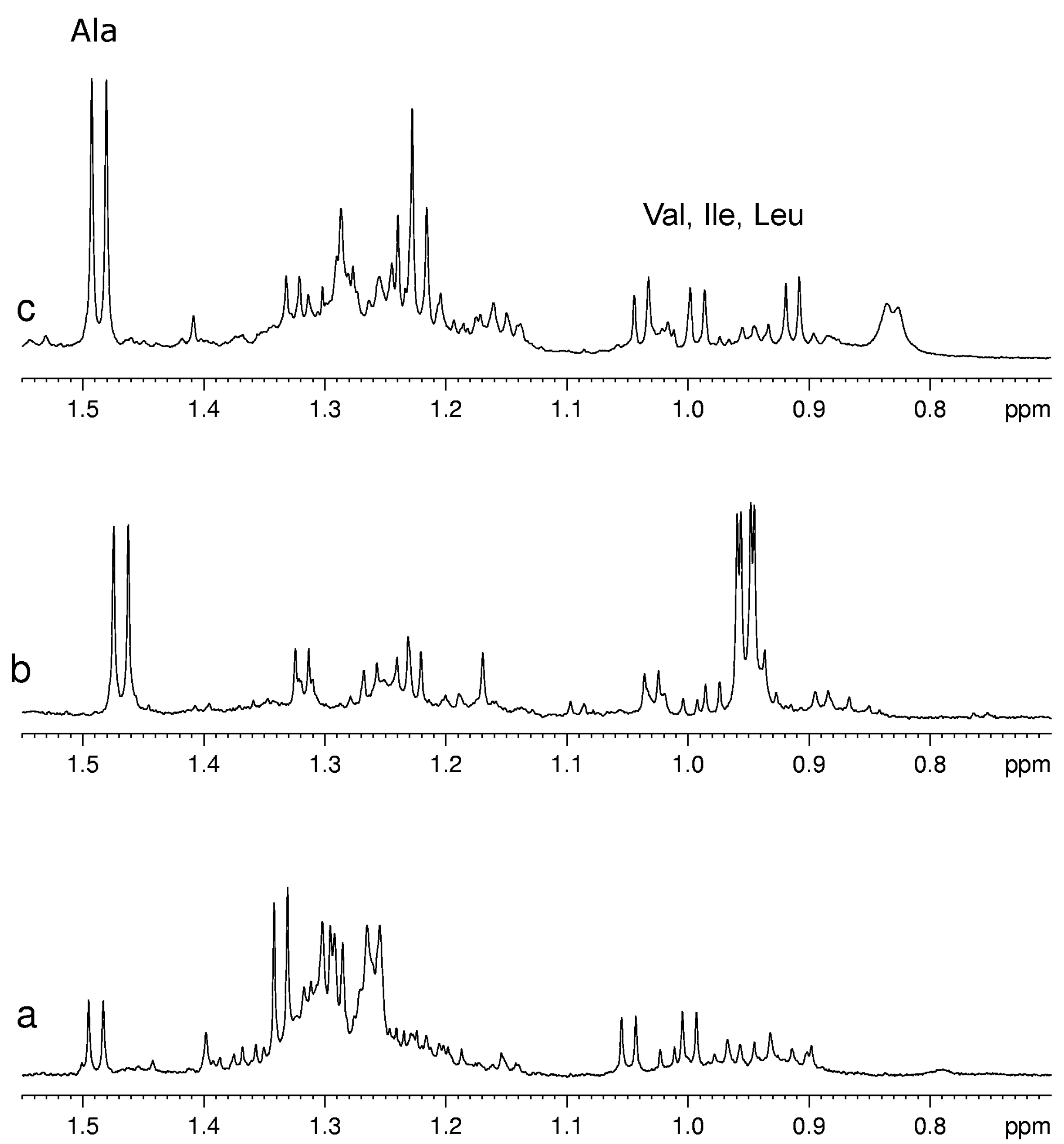 Molecules 20 04088 g003 550