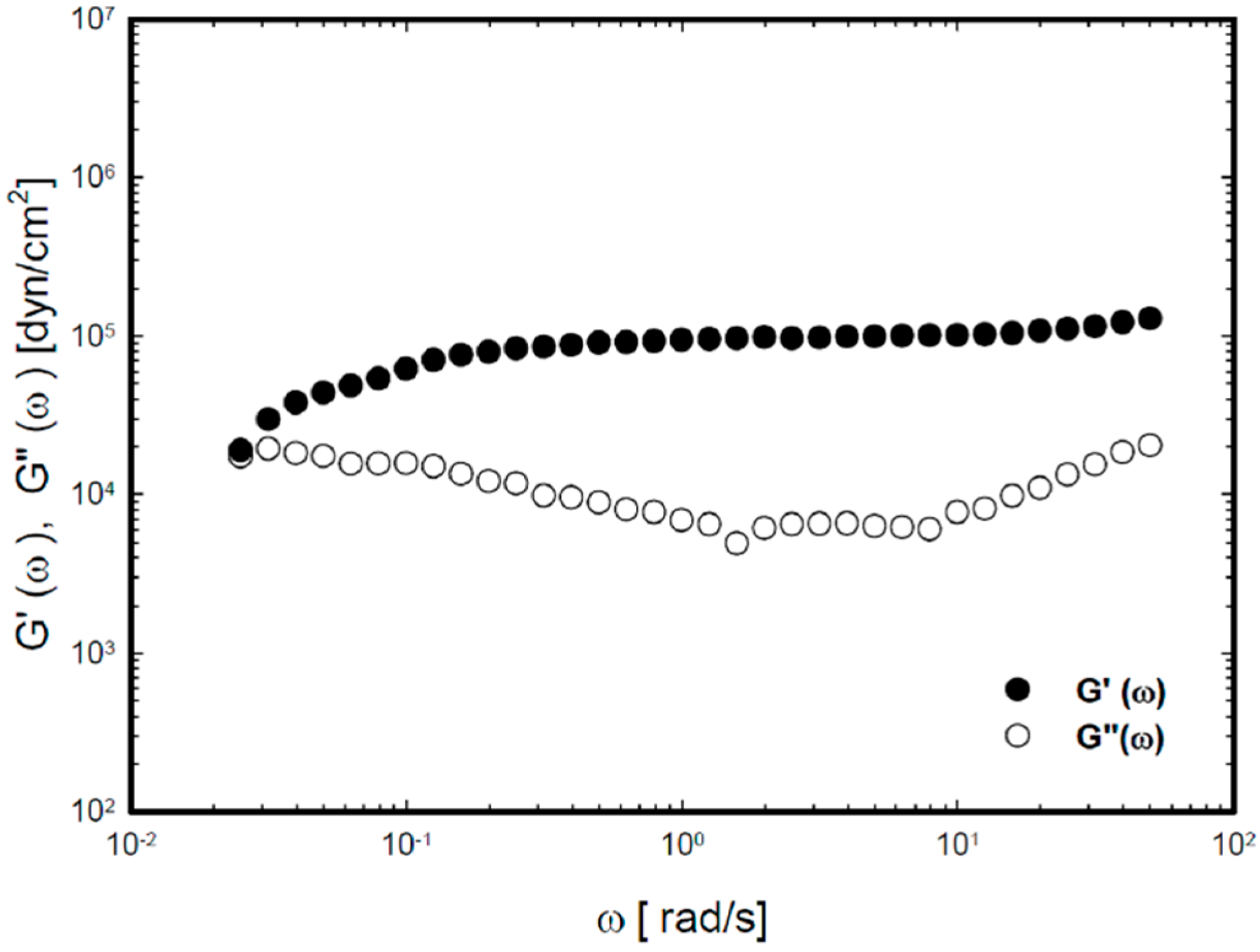 Molecules 20 04124 g003 550