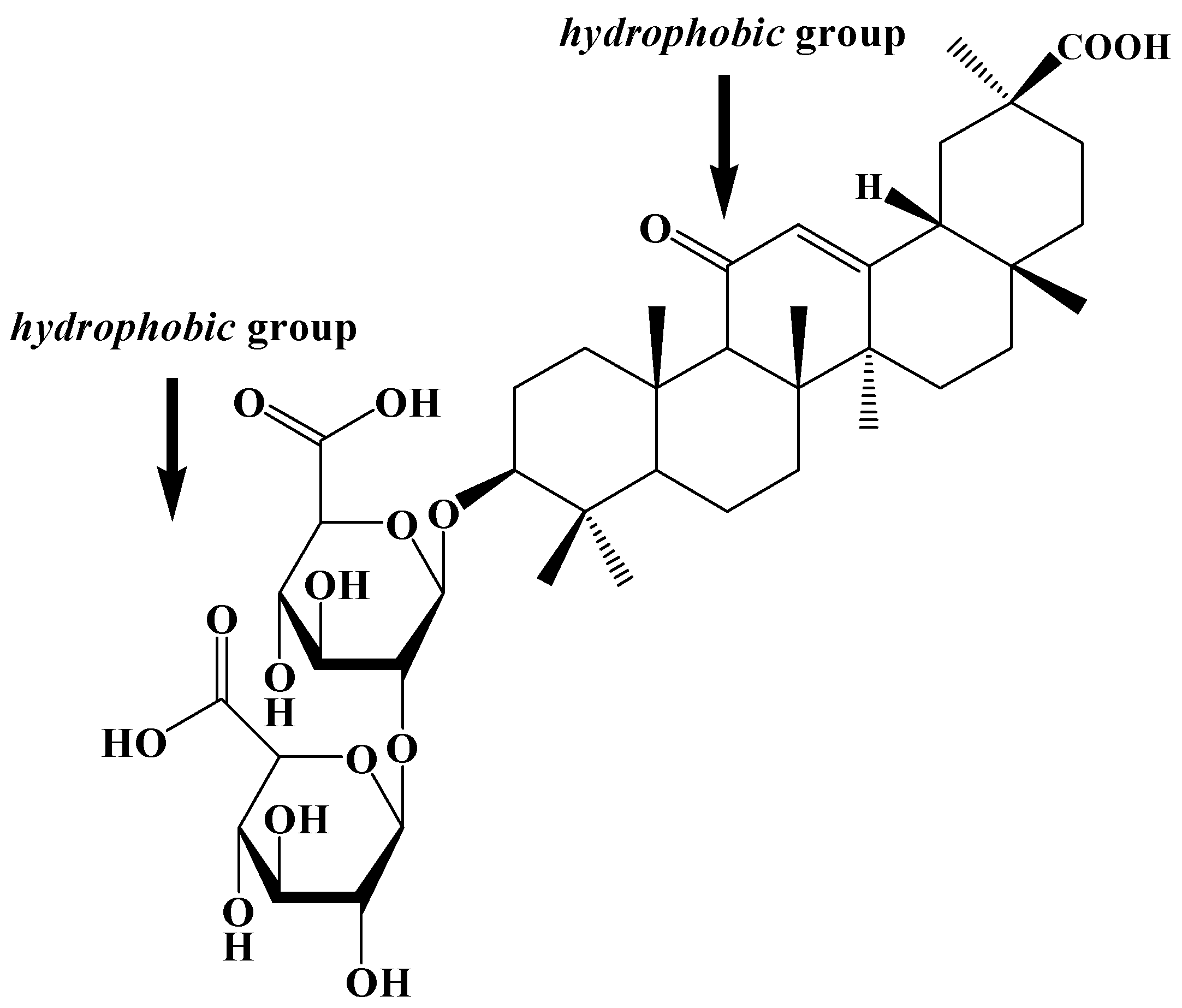 Molecules 20 04337 g001