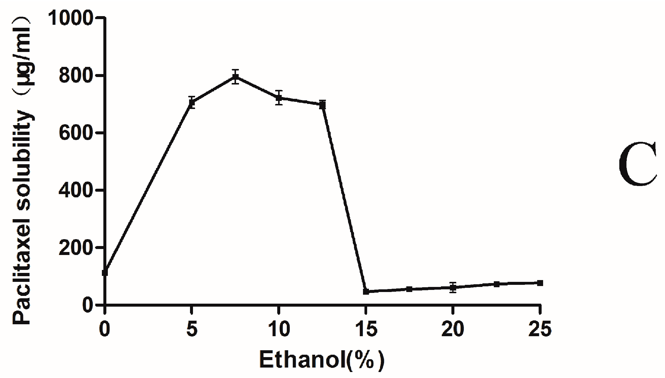 Molecules 20 04337 g002b