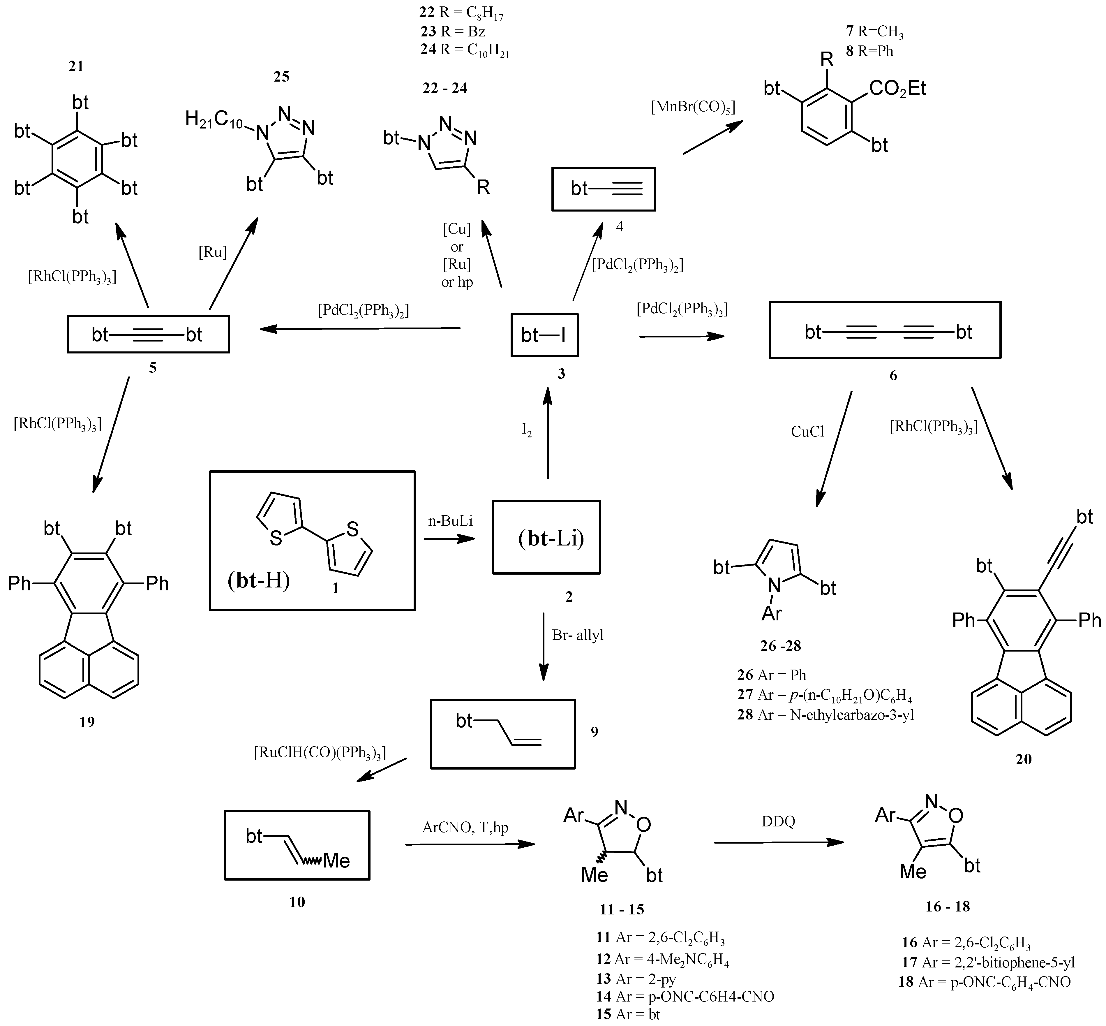 Molecules 20 04565 g001