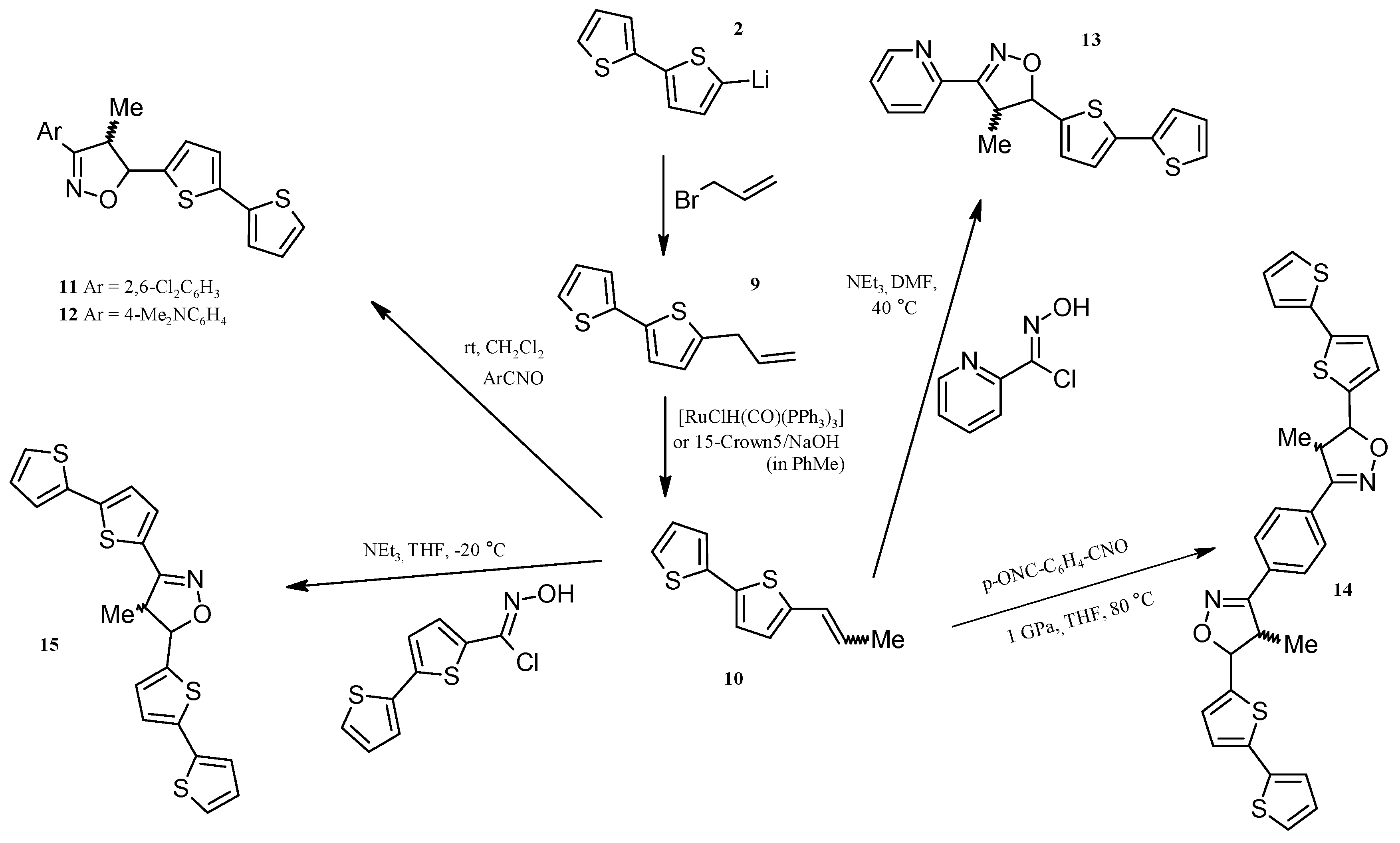 Molecules 20 04565 g005