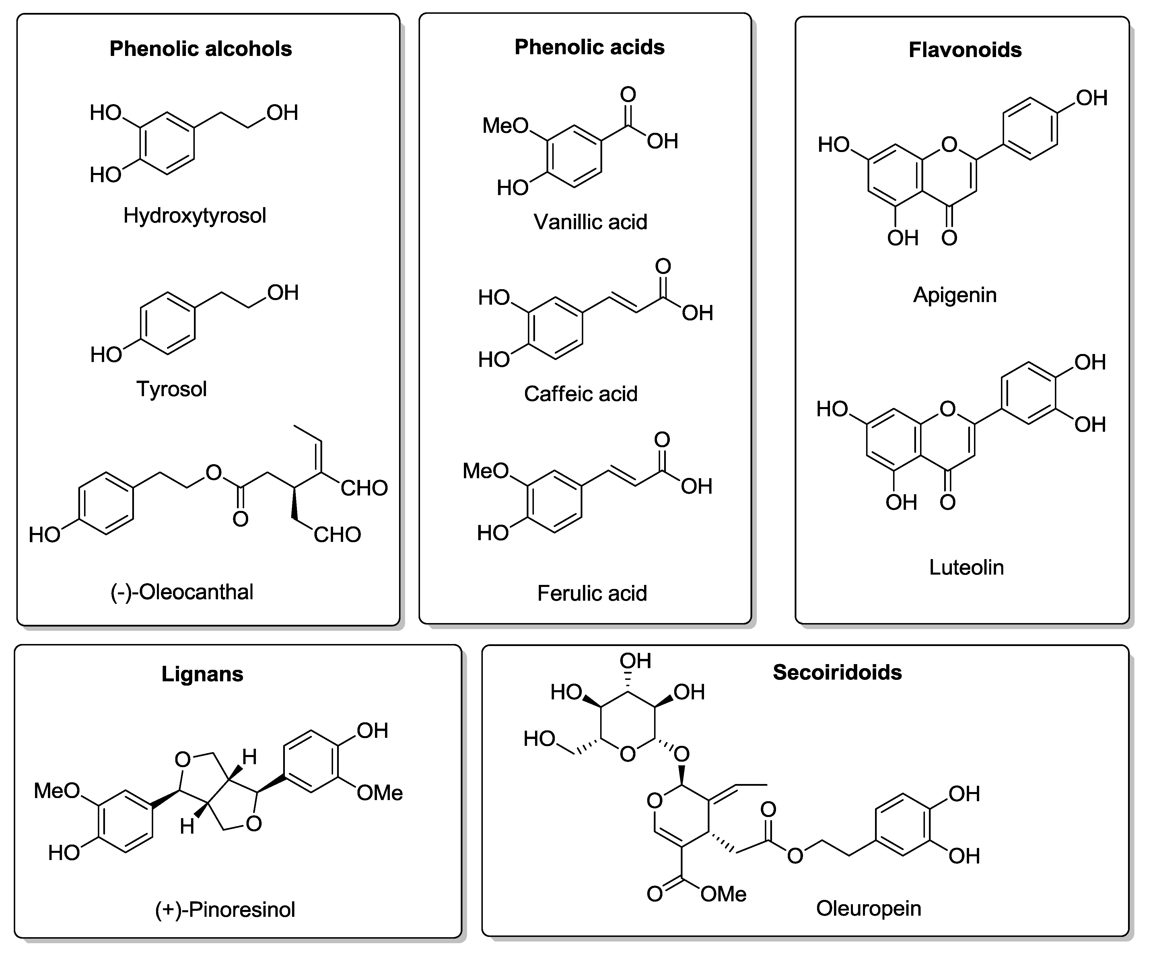Molecules 20 04655 g001