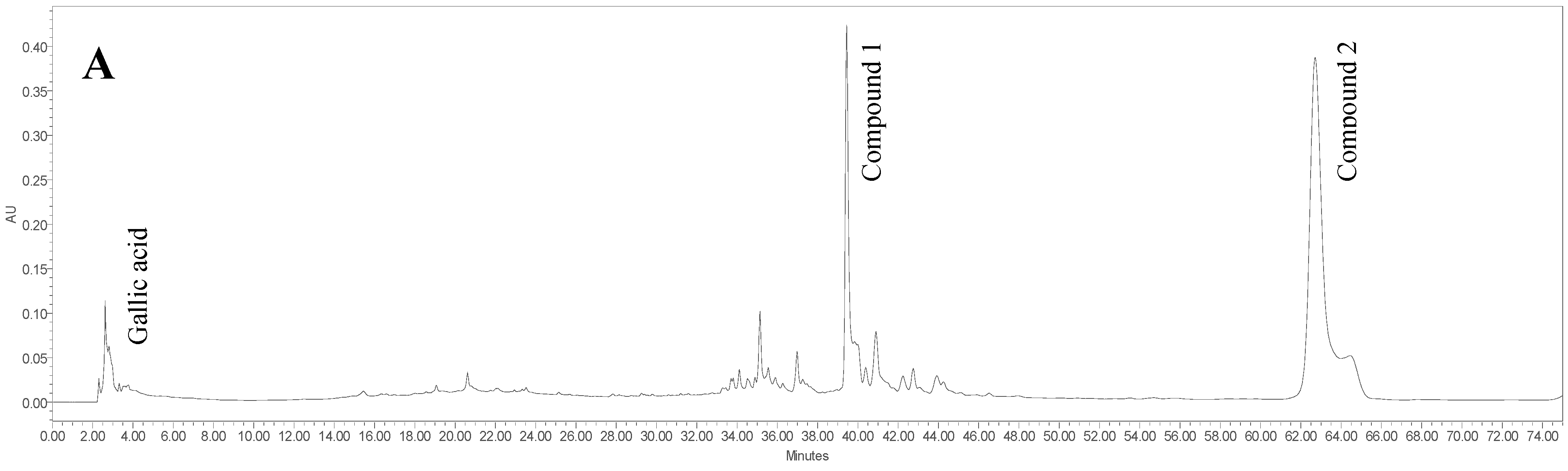 Molecules 20 04746 g002a
