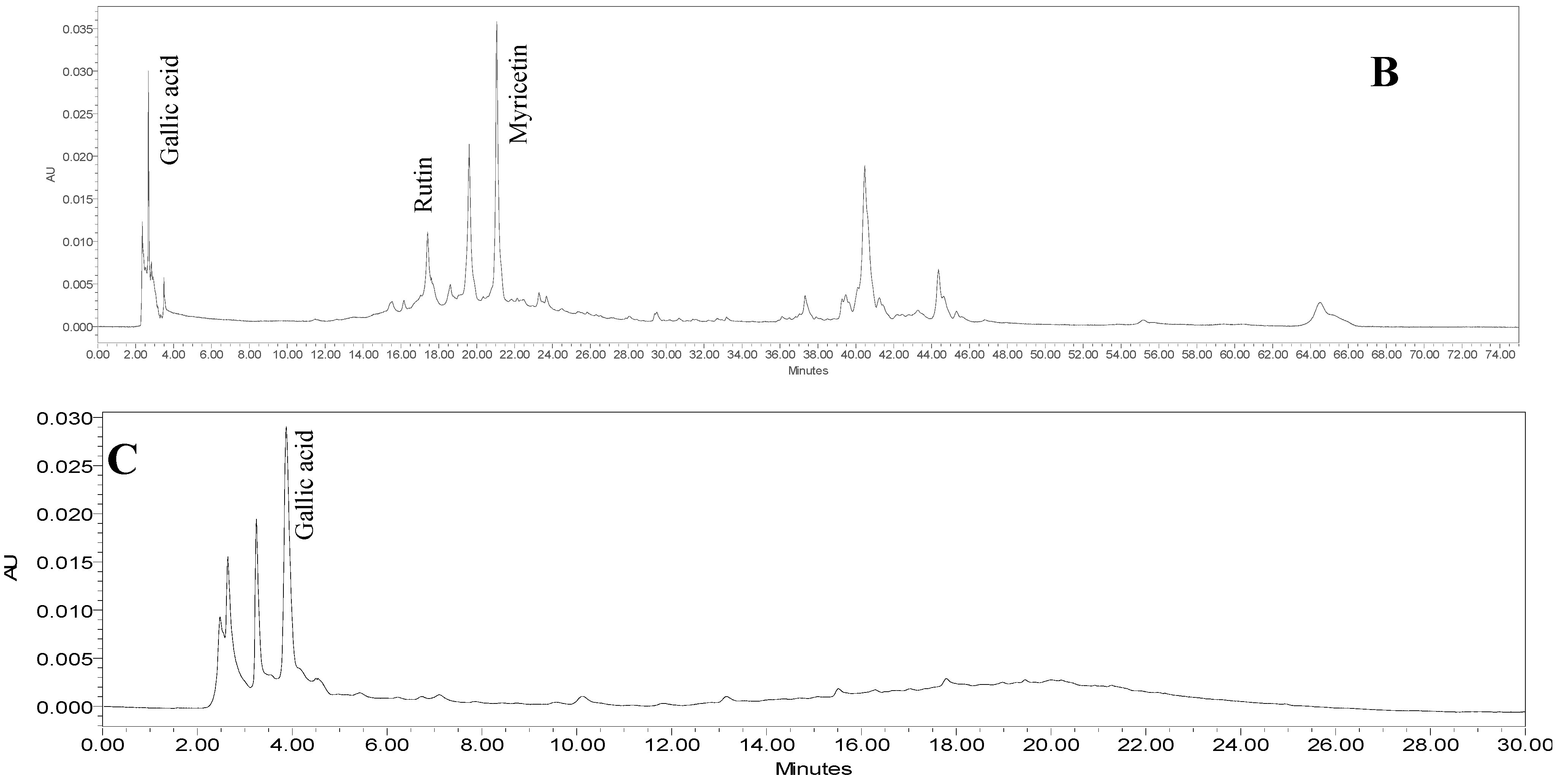 Molecules 20 04746 g002b