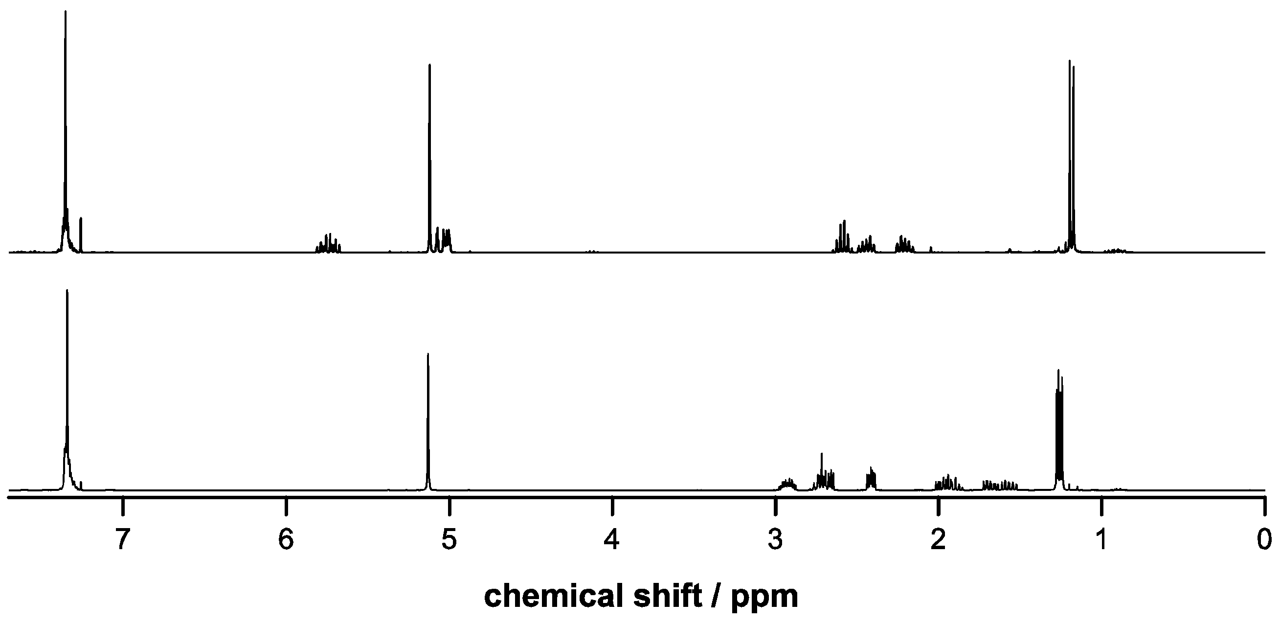 Molecules 20 04764 g001 550