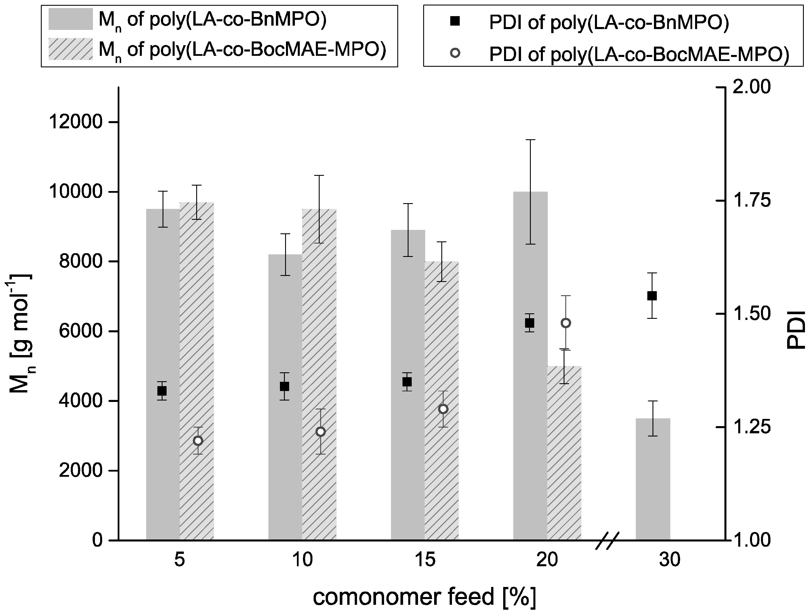 Molecules 20 04764 g003 550