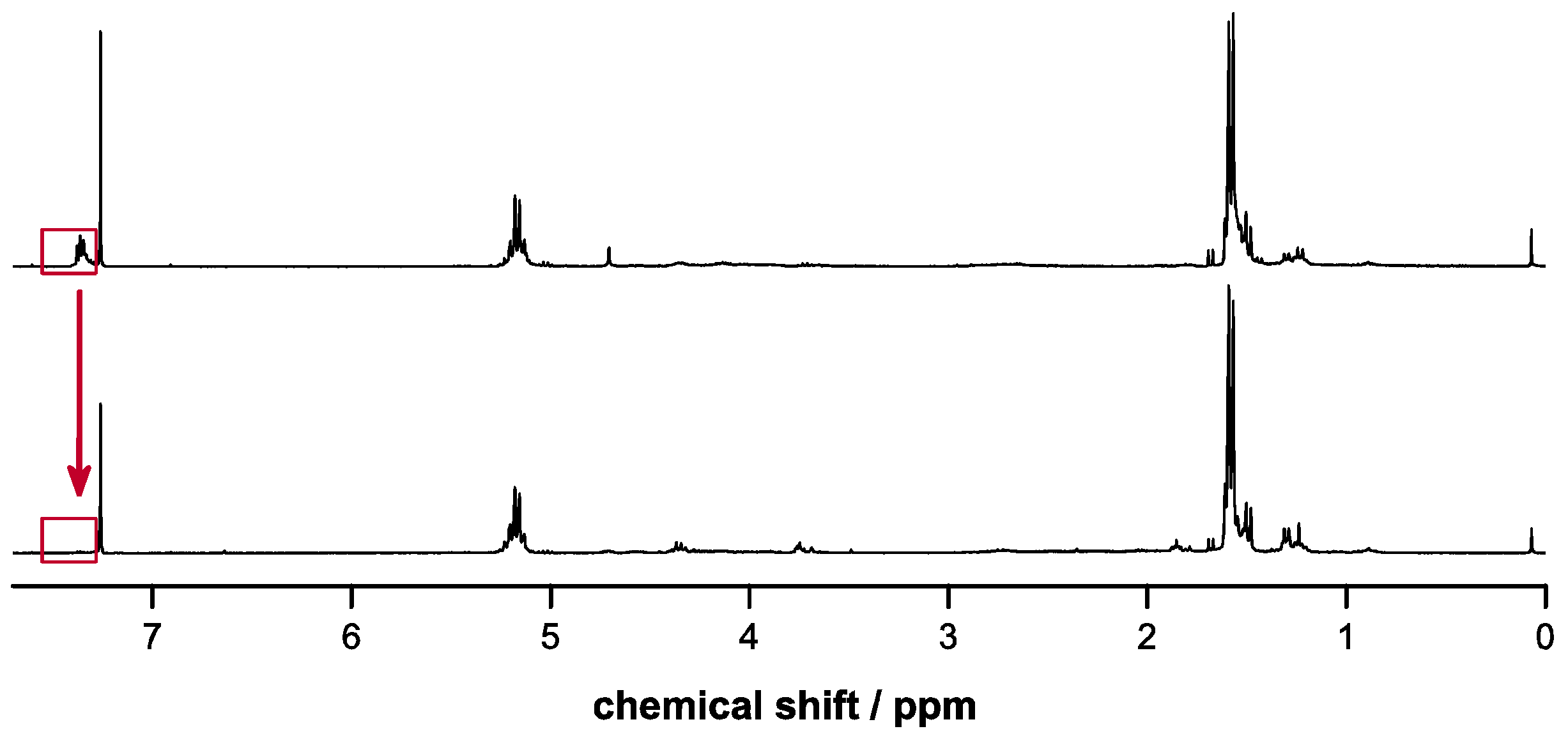Molecules 20 04764 g004 550