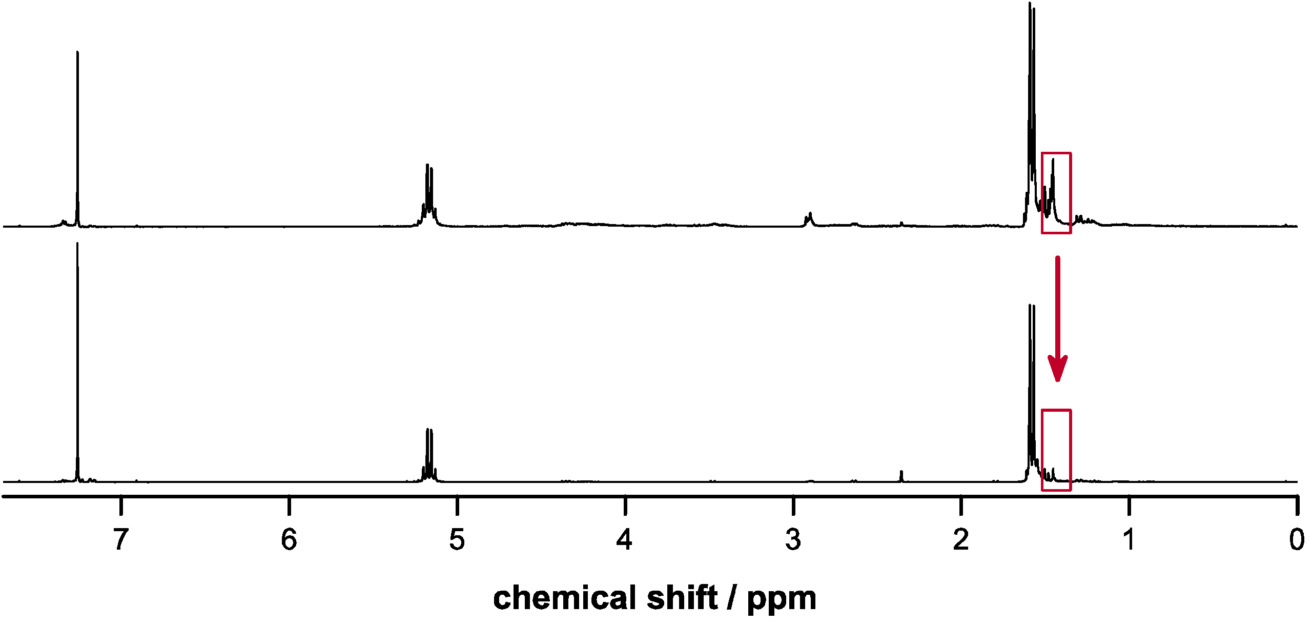 Molecules 20 04764 g005 550