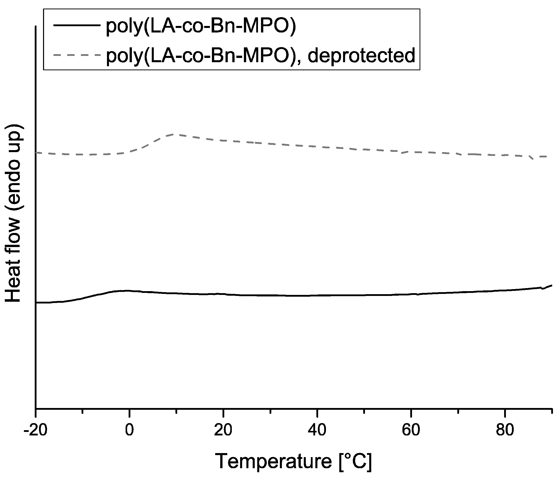 Molecules 20 04764 g007 550