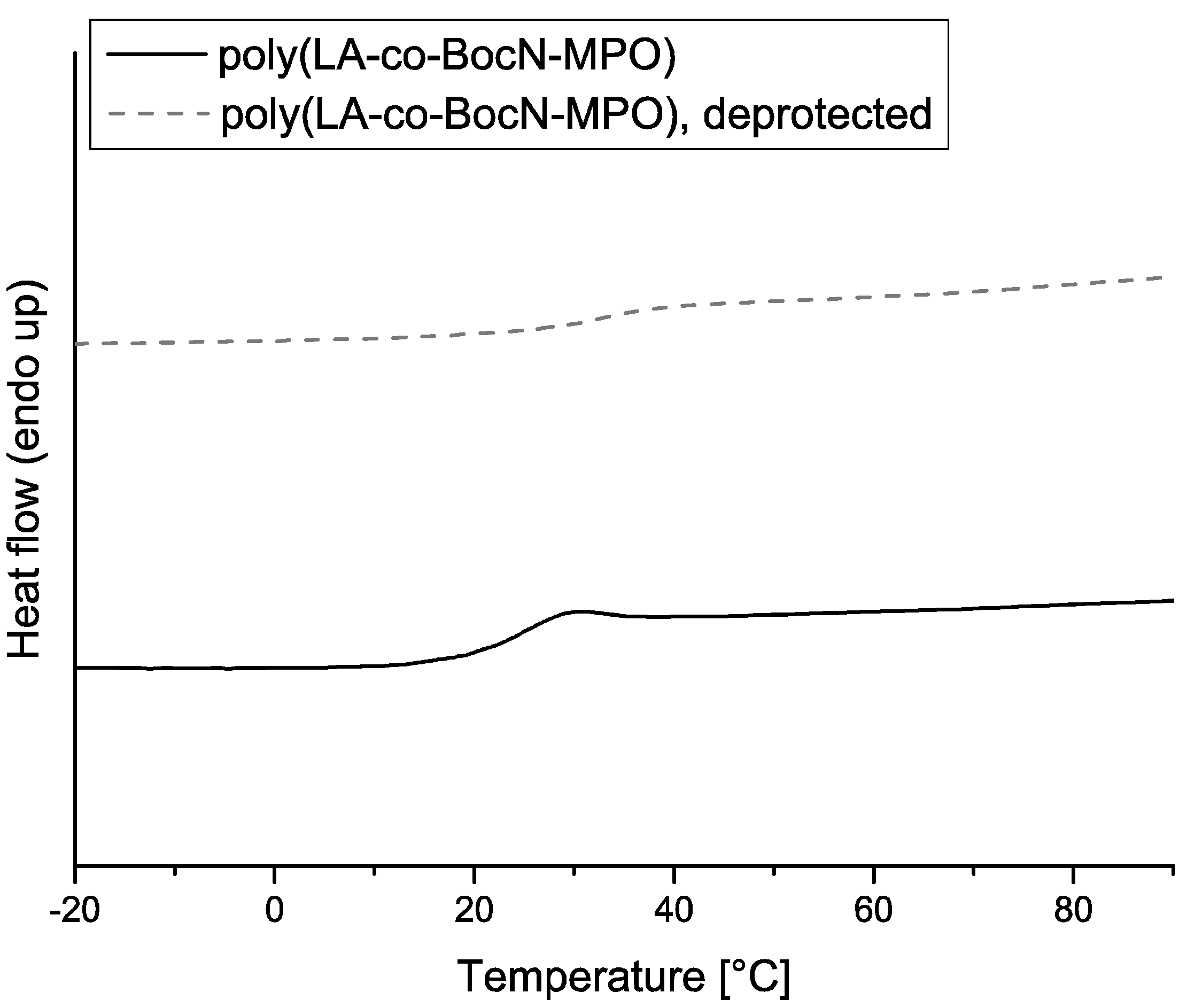 Molecules 20 04764 g008 550