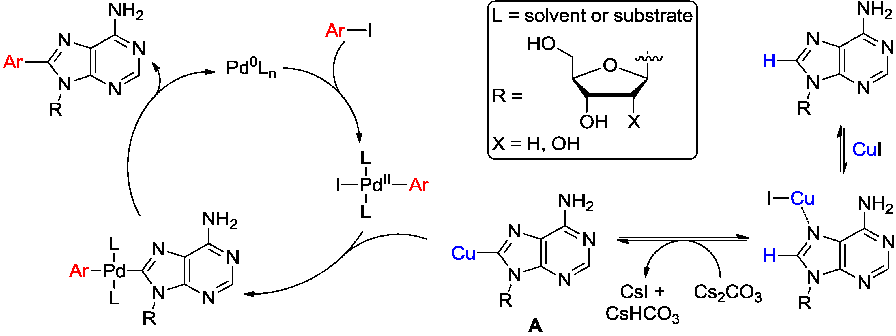 Molecules 20 04874 g009 550