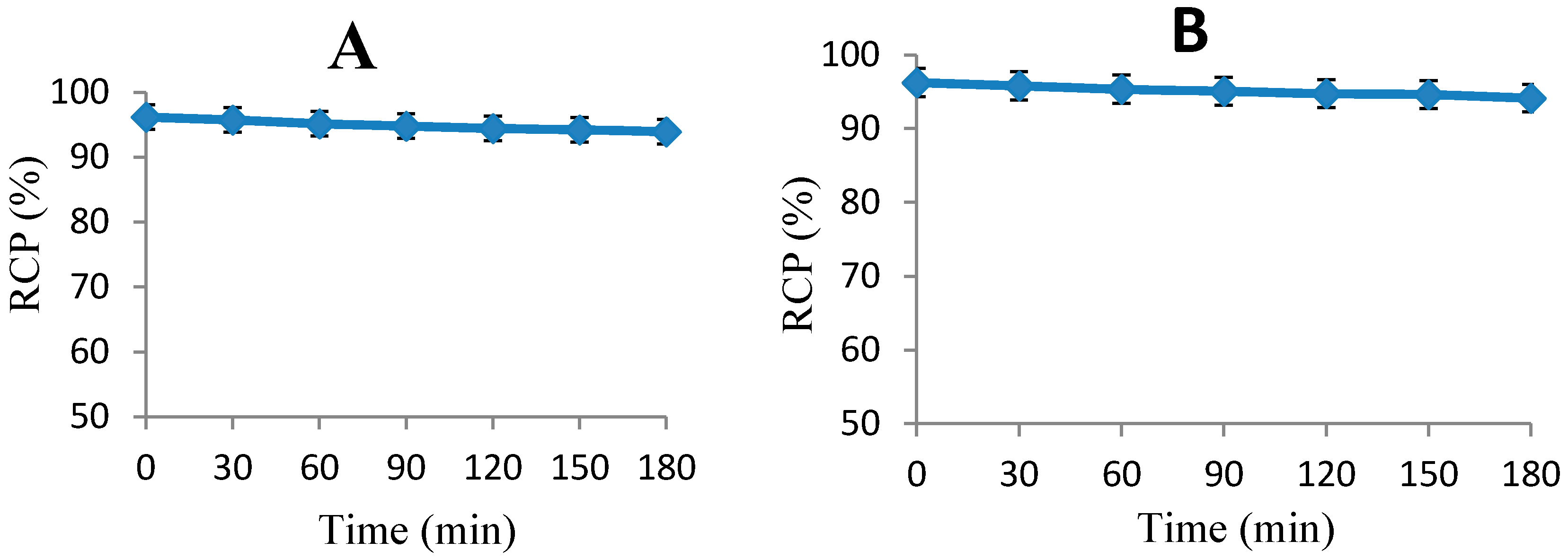 Molecules 20 04902 g002