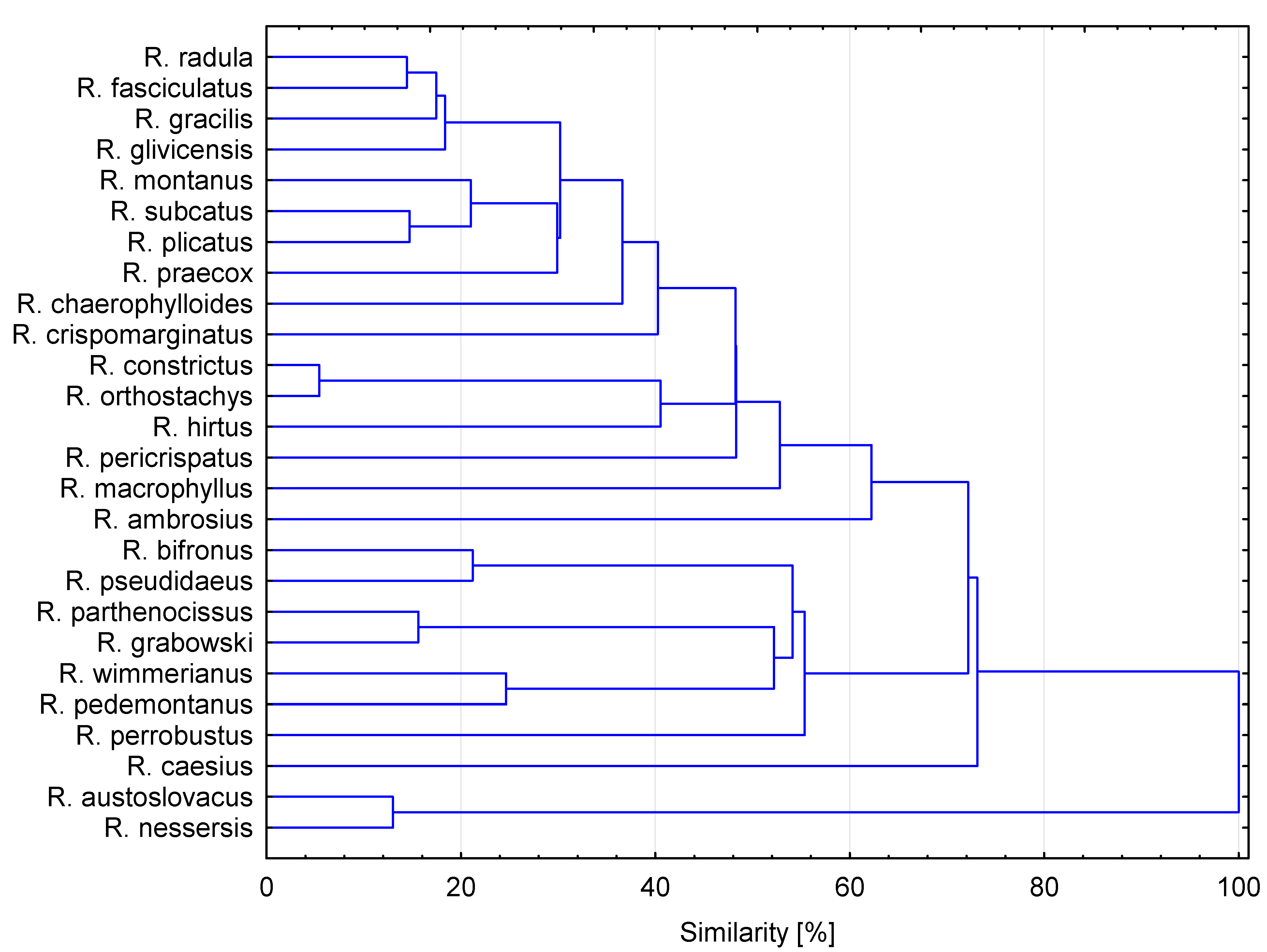 Molecules 20 04951 g003