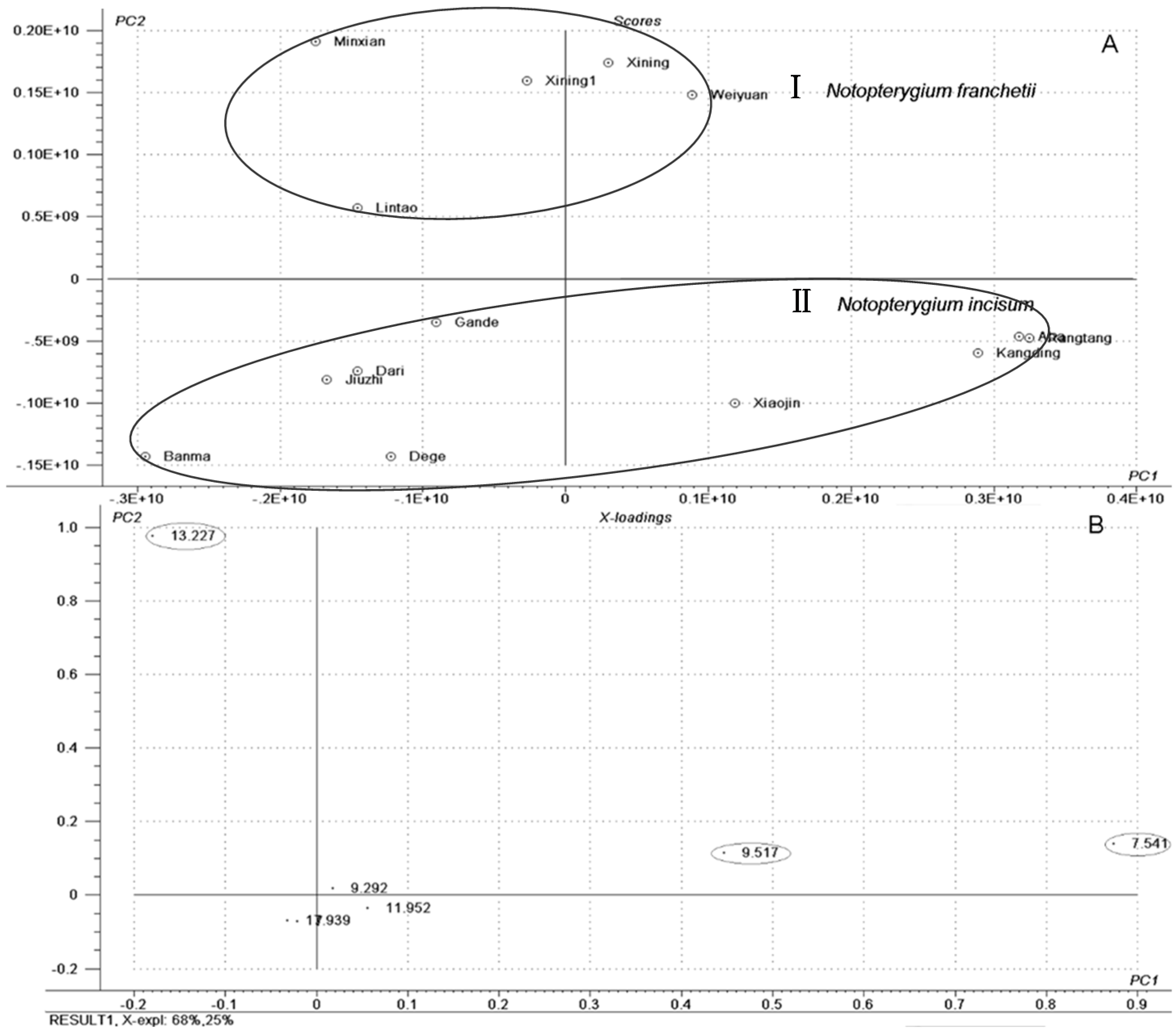 Molecules 20 05062 g003