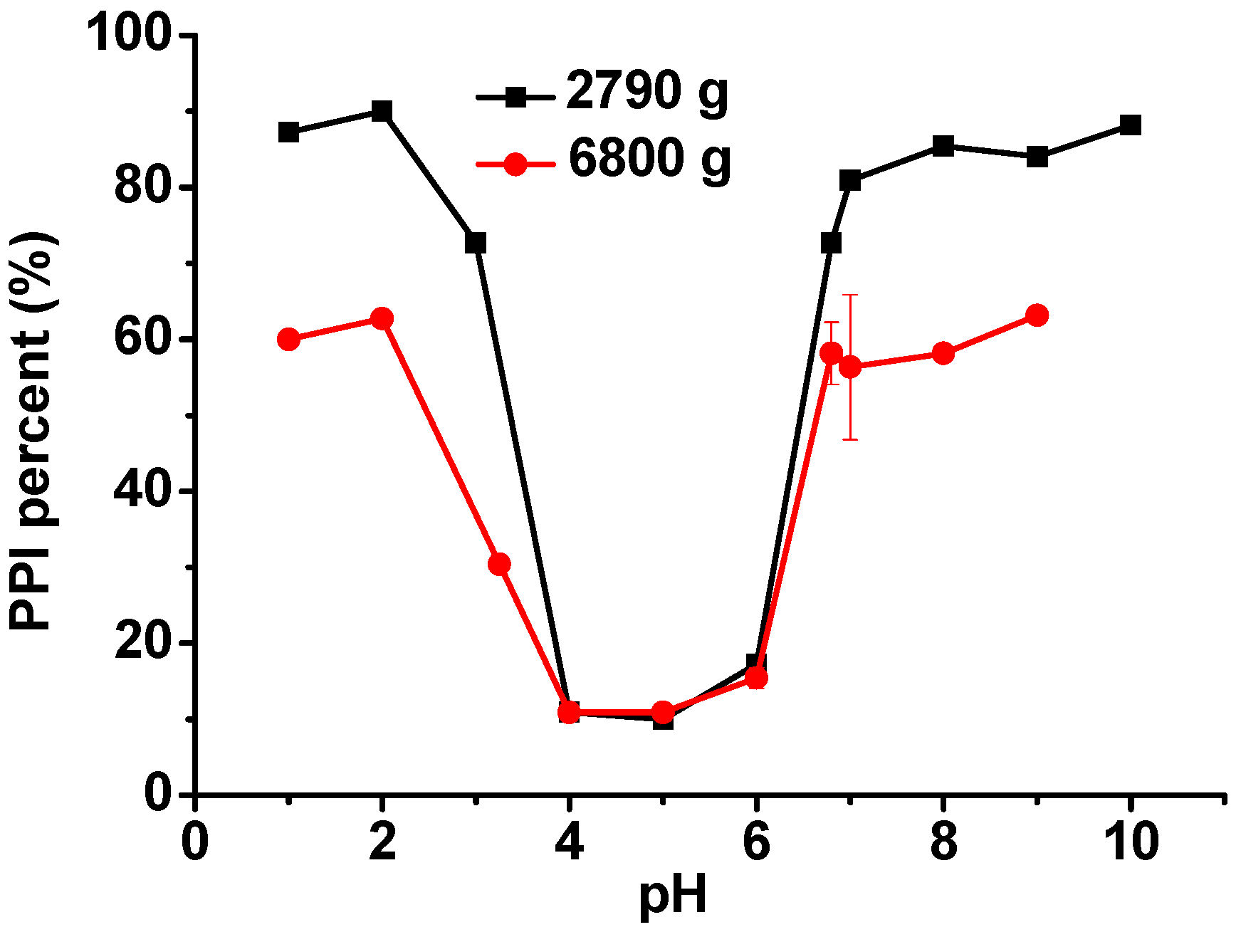 Molecules 20 05165 g001 550