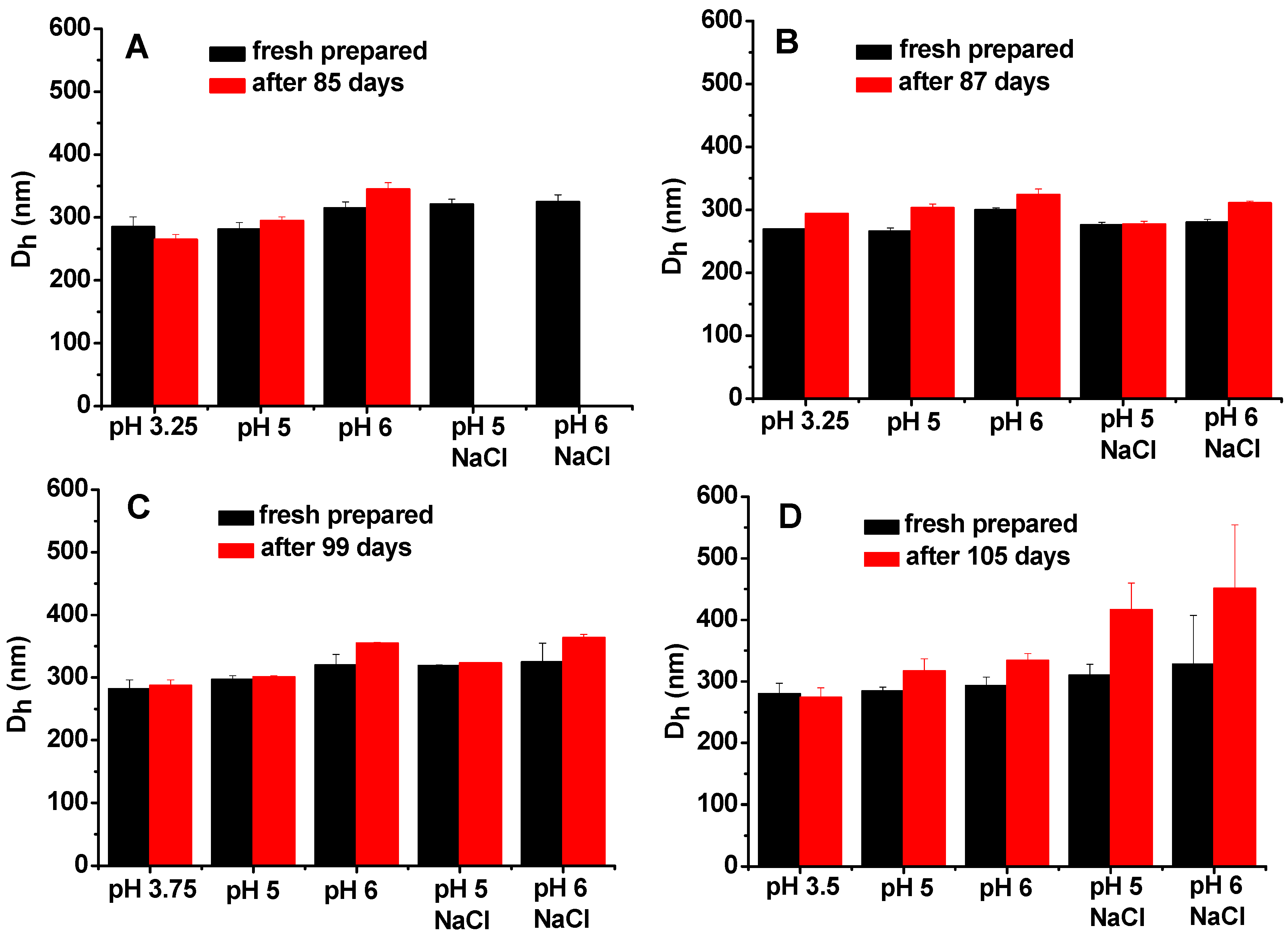 Molecules 20 05165 g006 550